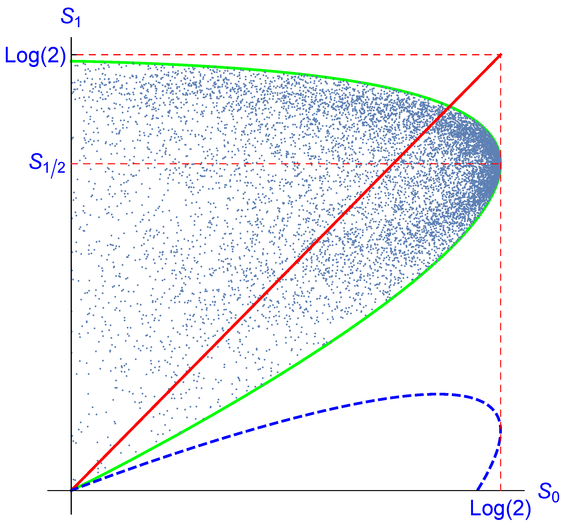 Entropy 23 00289 g003 Entropy 23 00289 g003