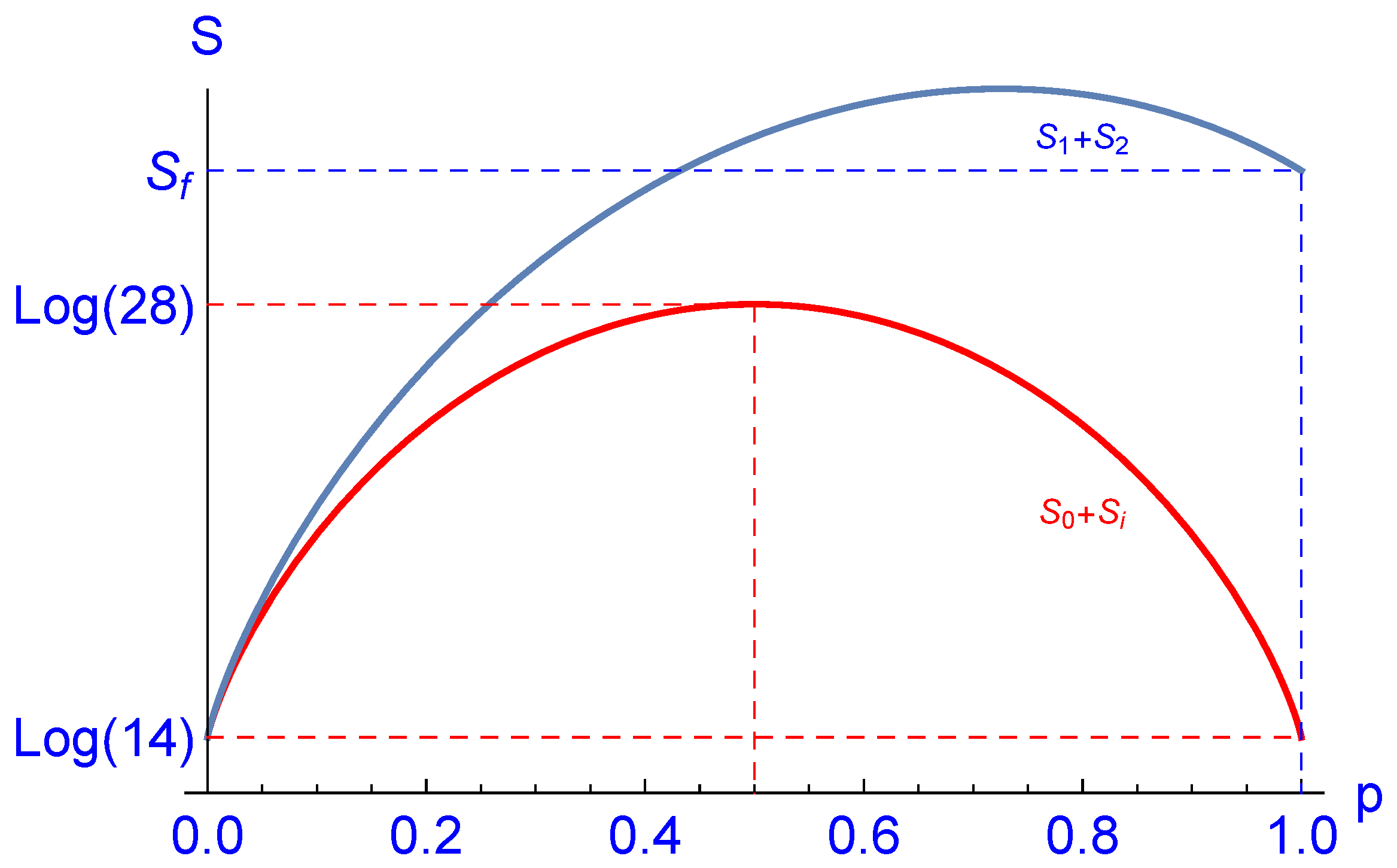 Entropy 23 00289 g004 Entropy 23 00289 g004