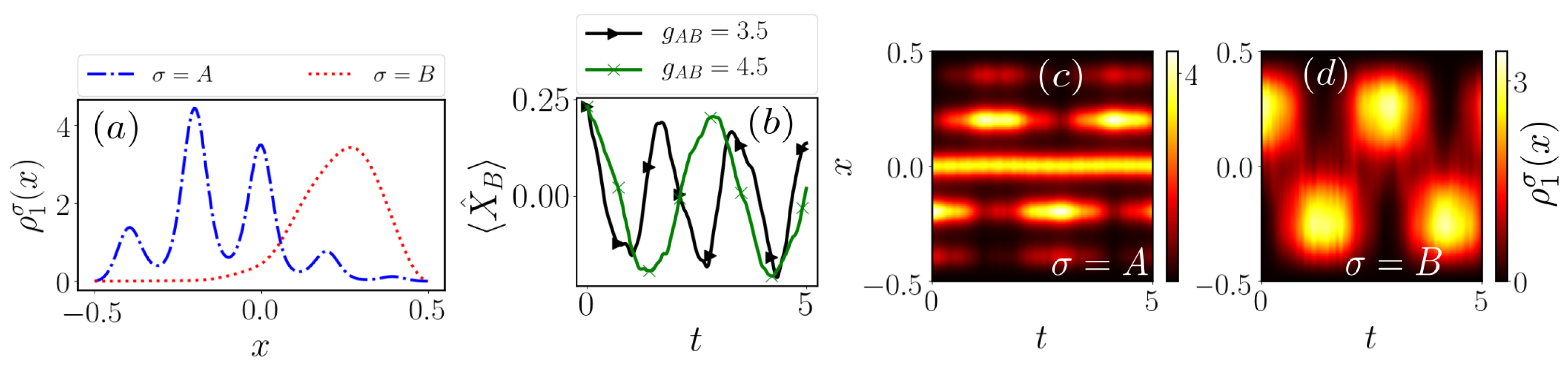 Entropy 23 00290 g010