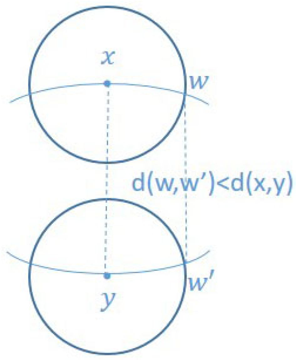 Entropy 23 00292 g001 Entropy 23 00292 g001