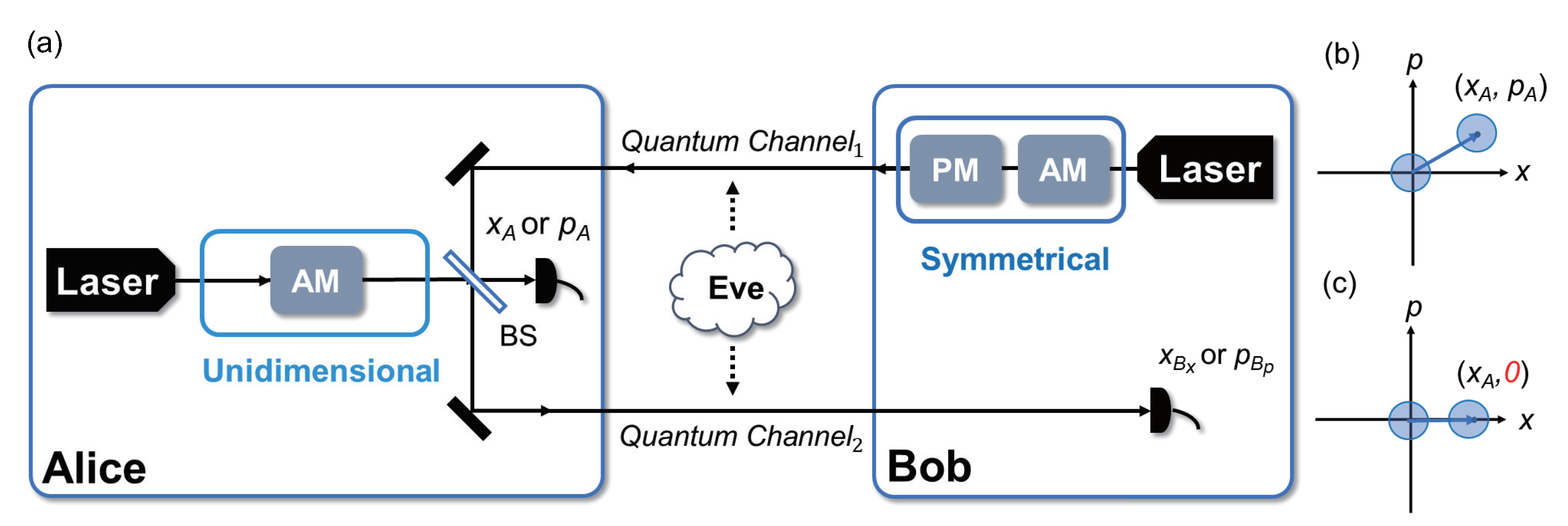 Entropy 23 00294 g001 Entropy 23 00294 g001