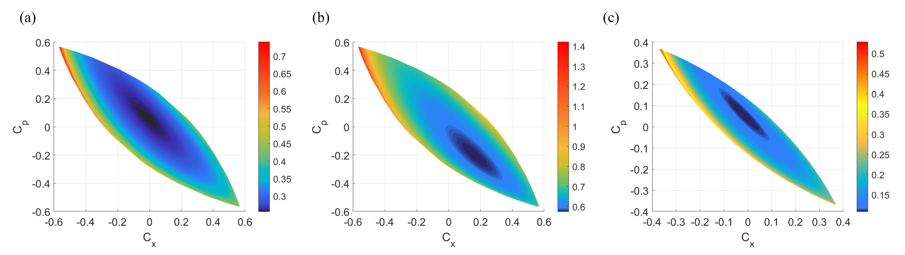 Entropy 23 00294 g003 Entropy 23 00294 g003