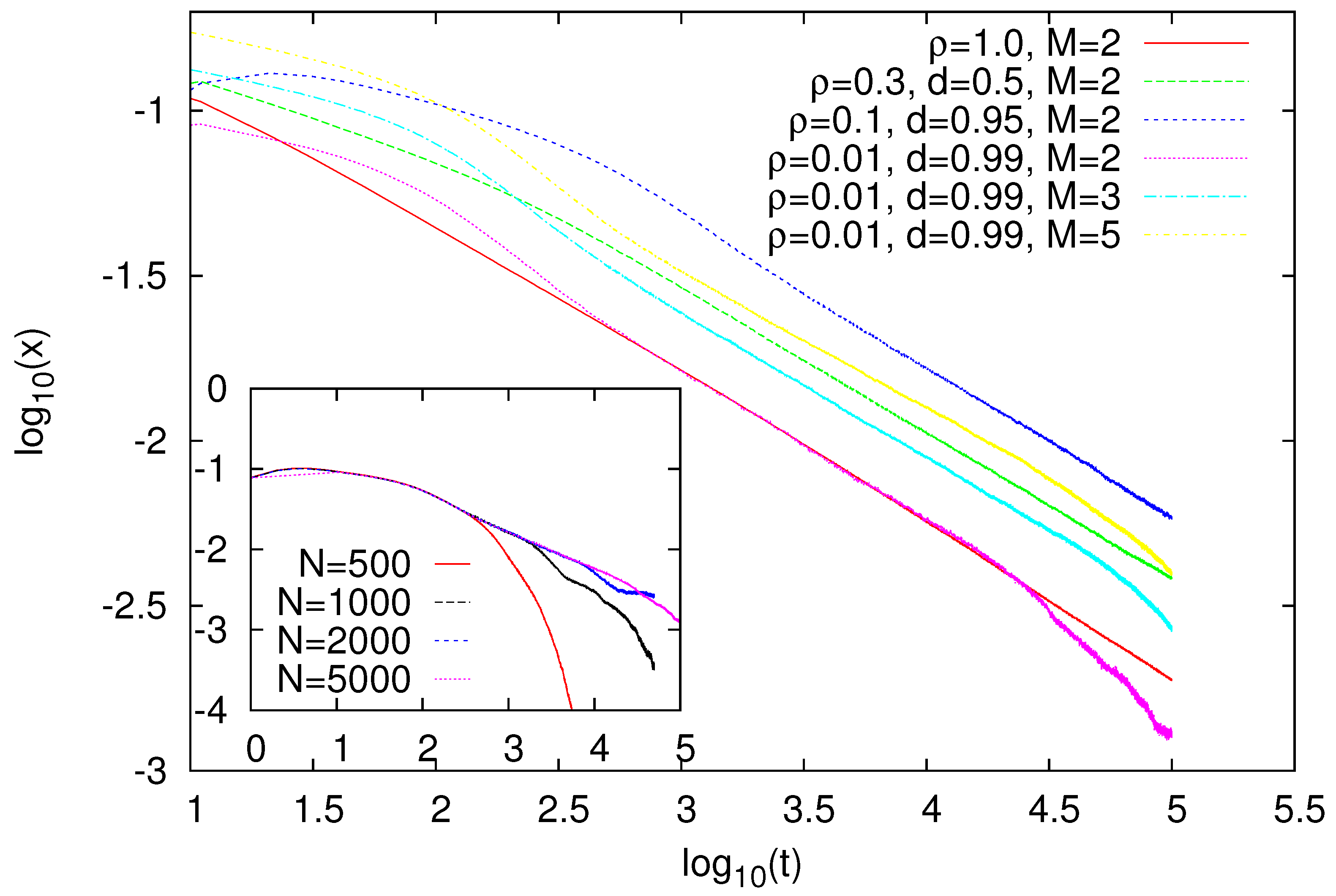 Entropy 23 00299 g001 Entropy 23 00299 g001