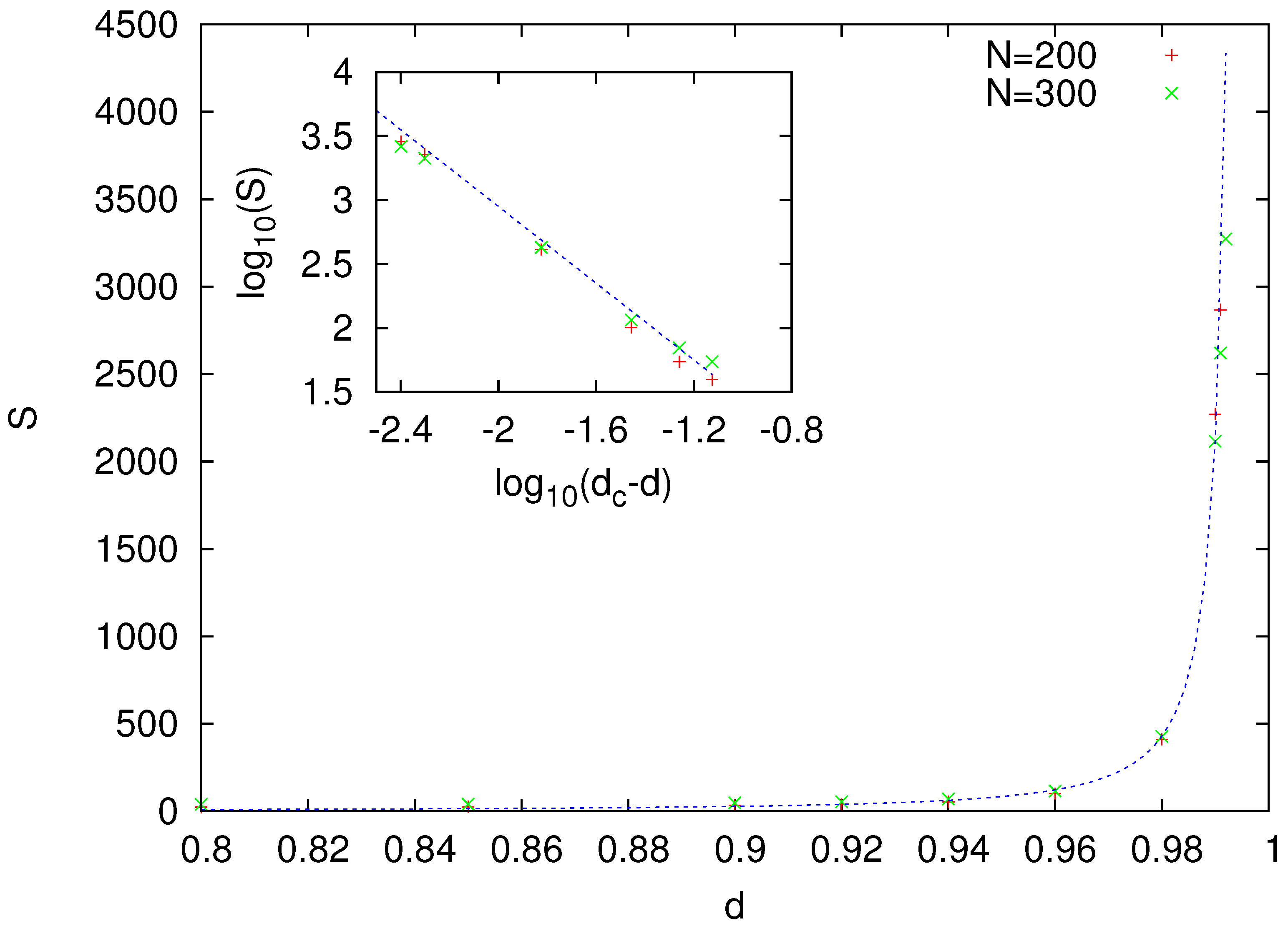 Entropy 23 00299 g003 Entropy 23 00299 g003