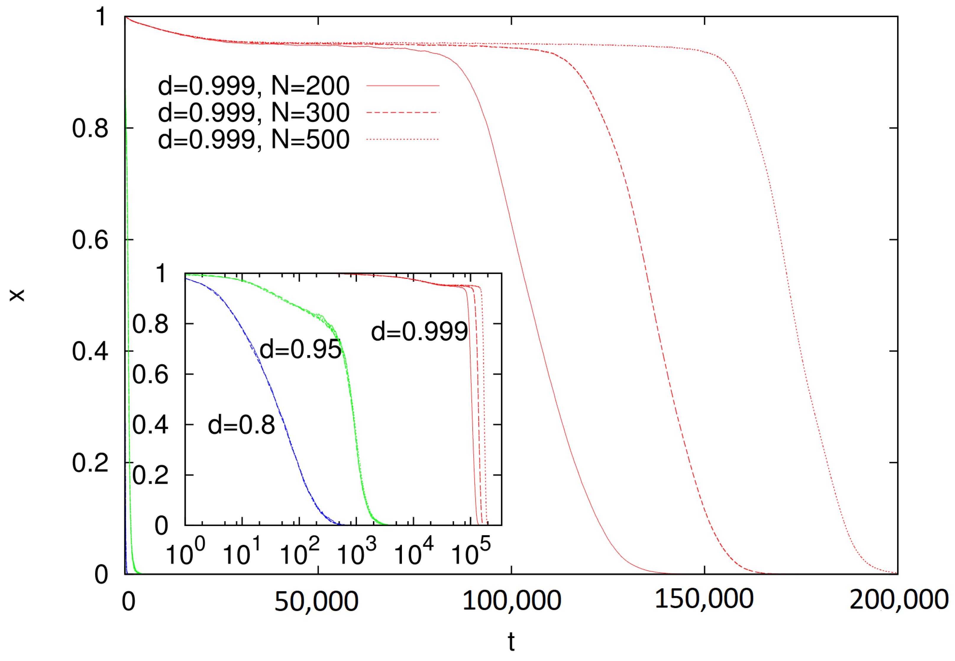 Entropy 23 00299 g004 Entropy 23 00299 g004