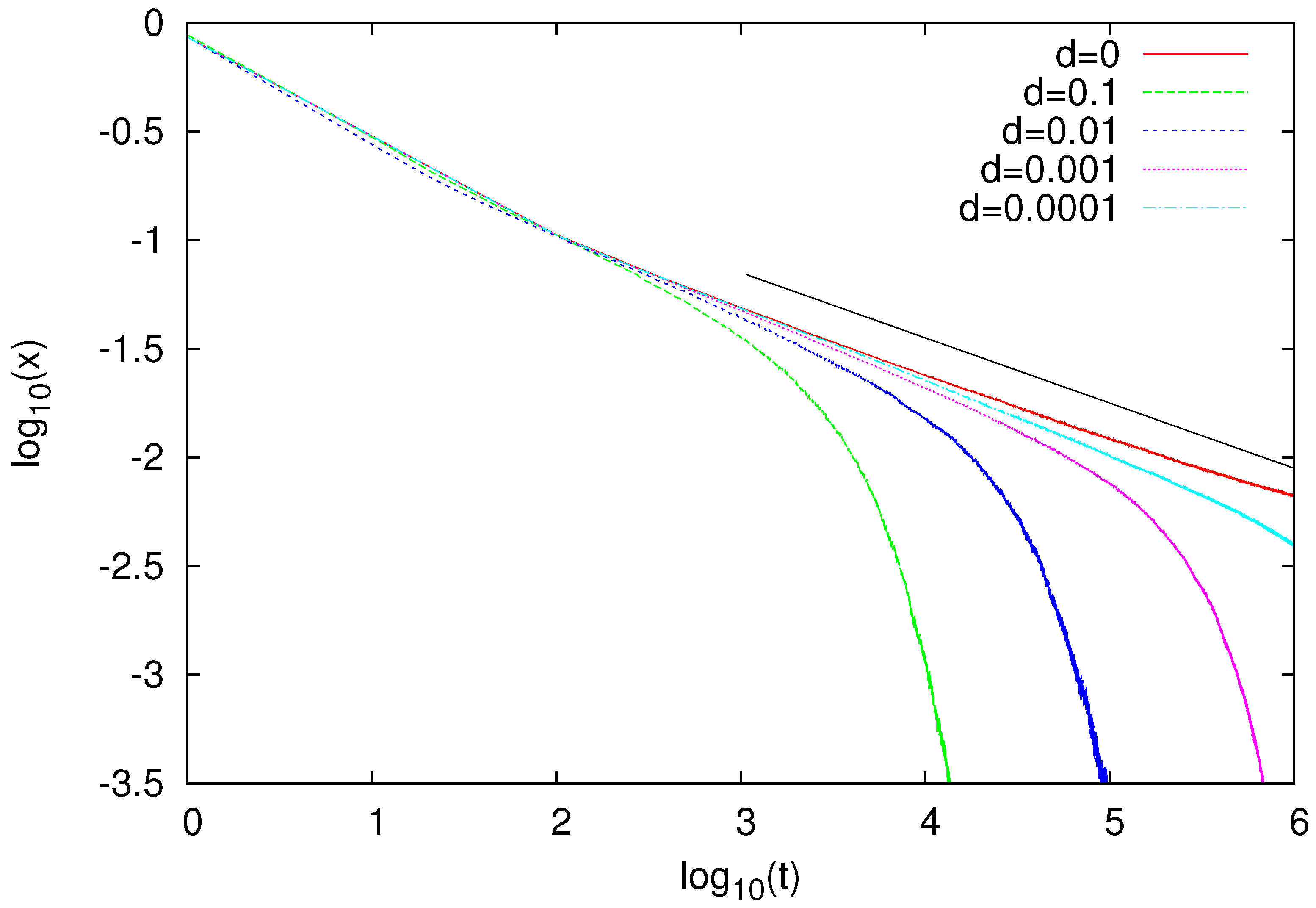 Entropy 23 00299 g007 Entropy 23 00299 g007
