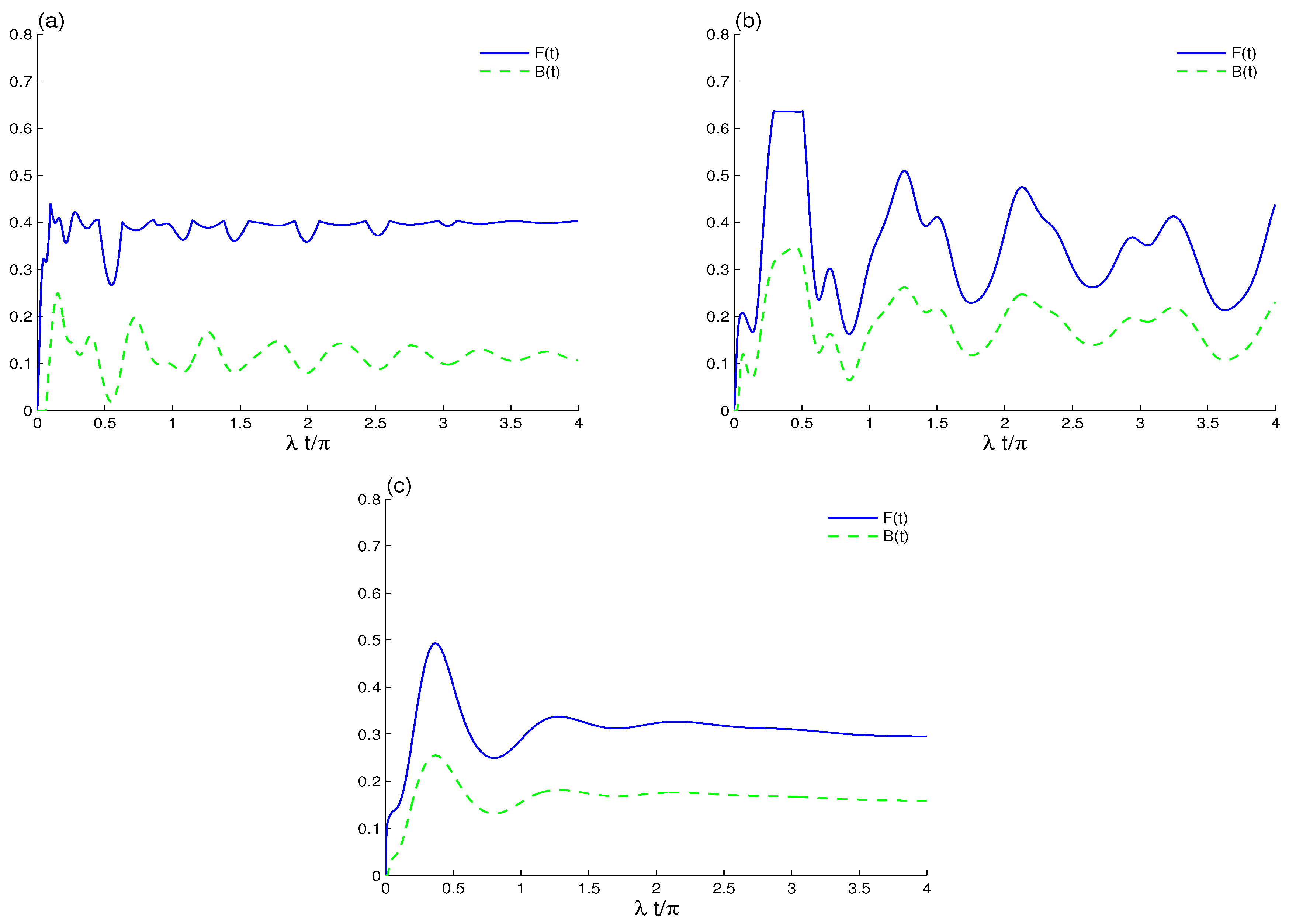 Entropy 23 00311 g004 Entropy 23 00311 g004