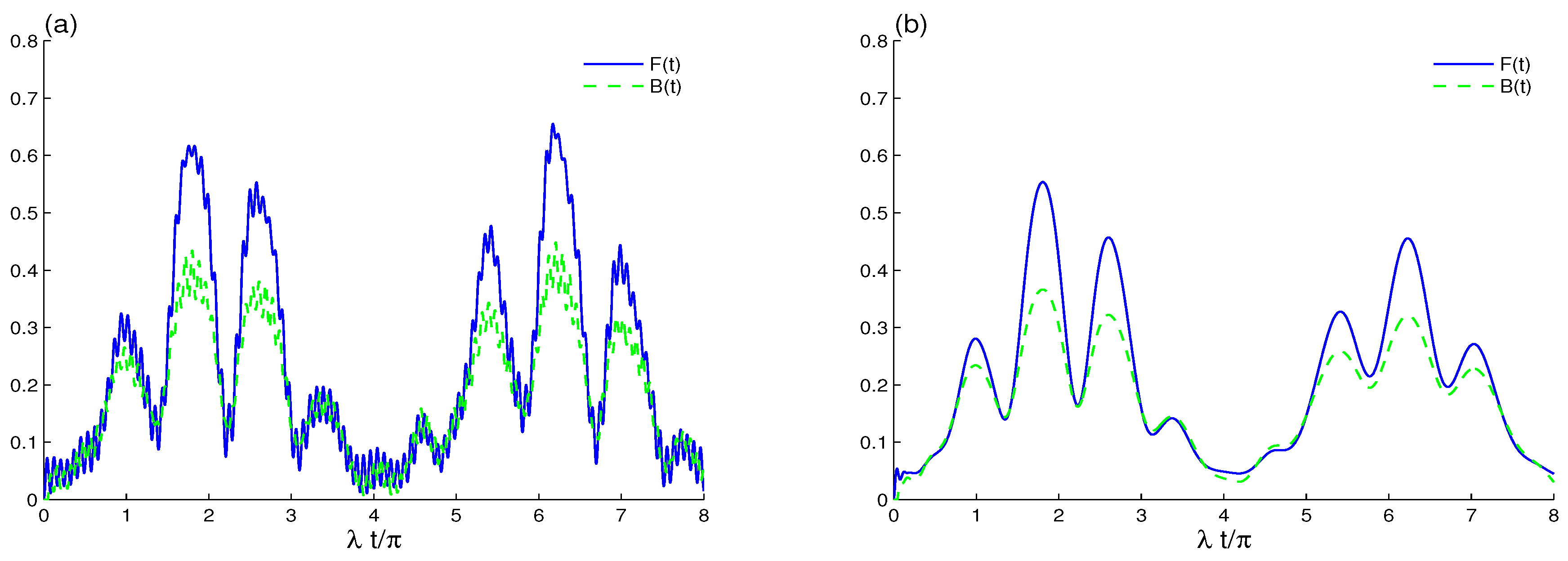 Entropy 23 00311 g006 Entropy 23 00311 g006