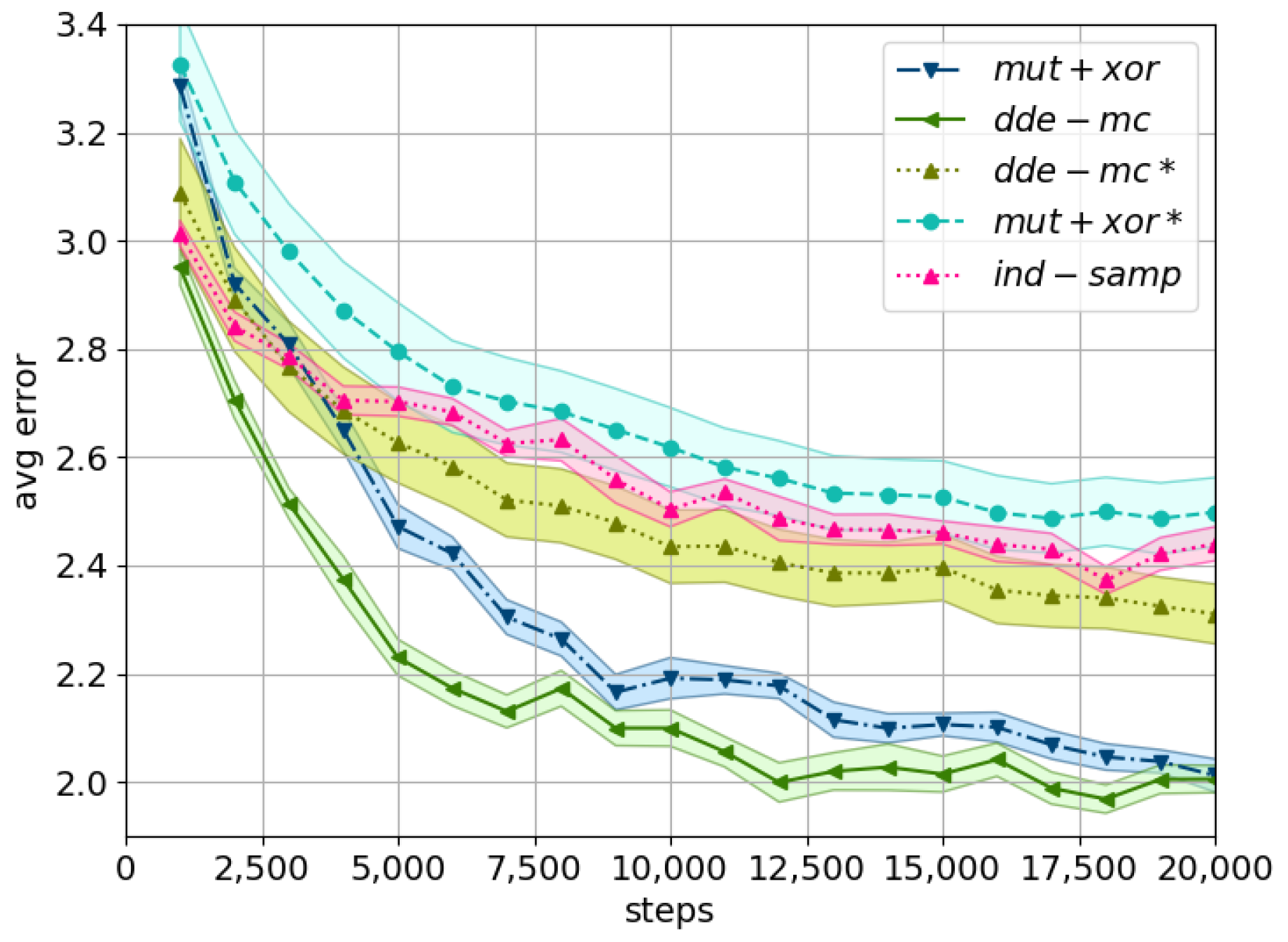 Entropy 23 00312 g002