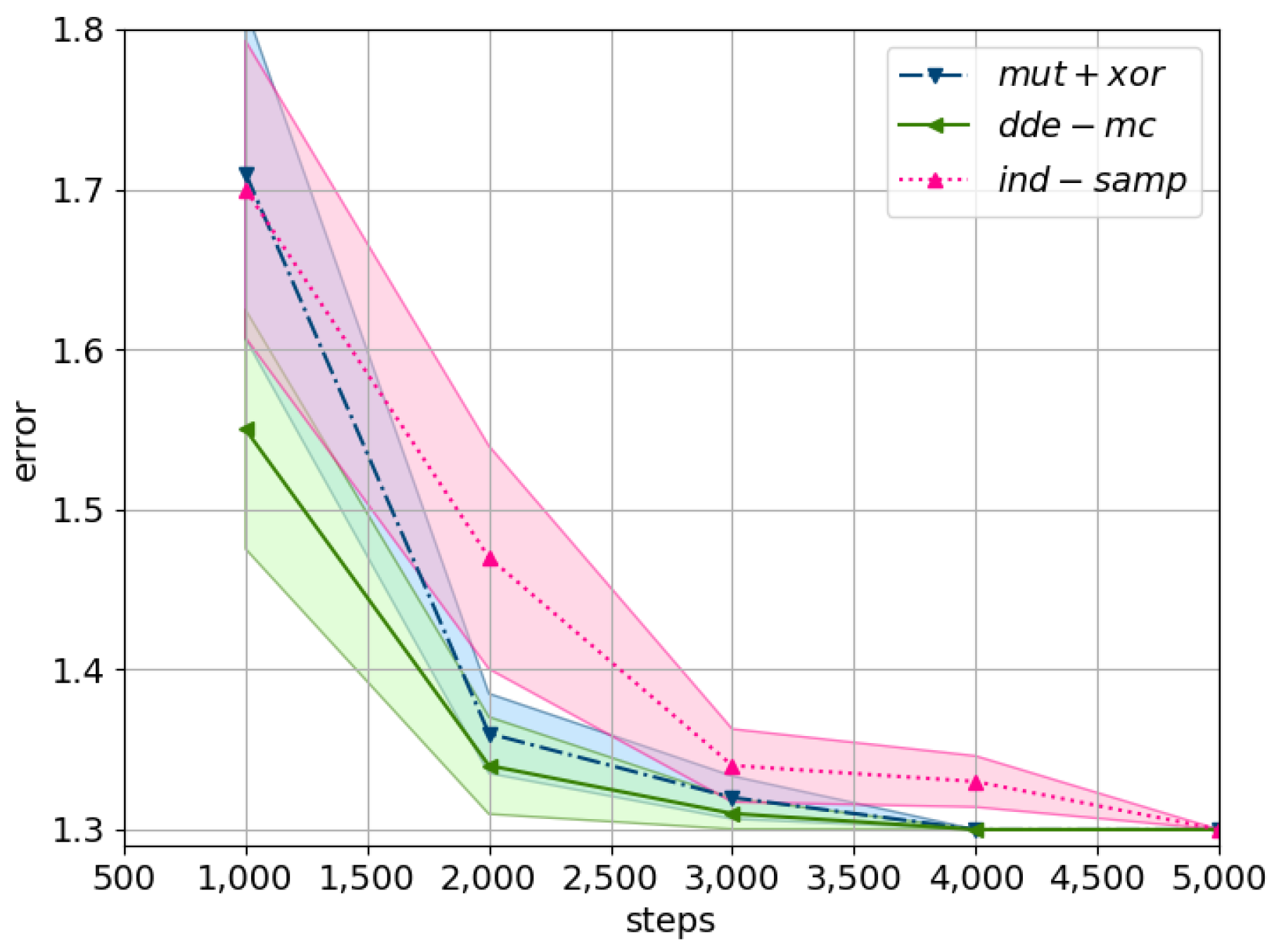 Entropy 23 00312 g003