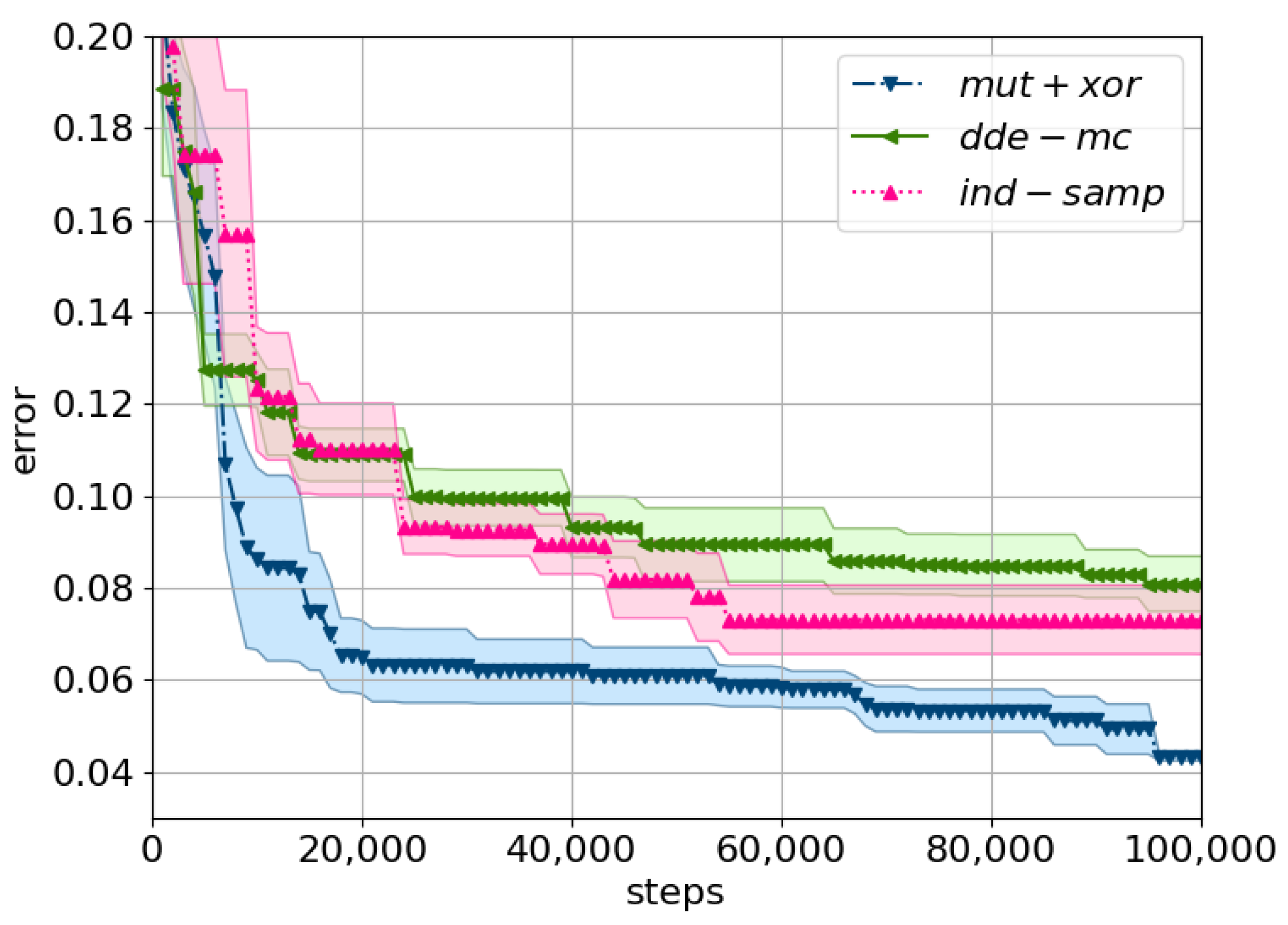 Entropy 23 00312 g005