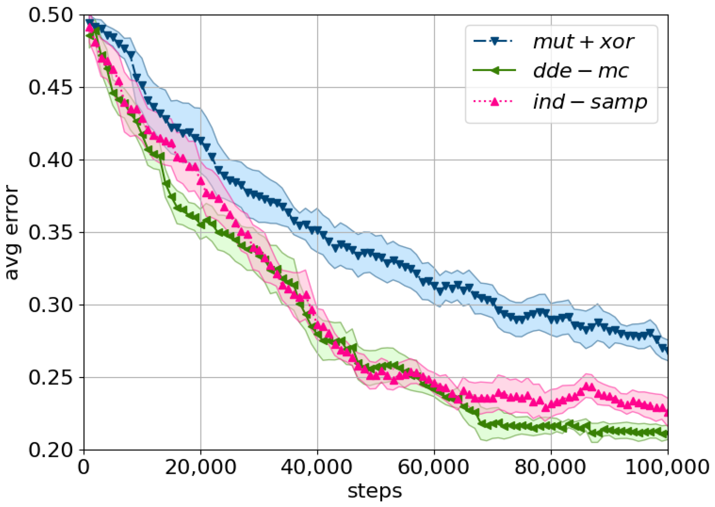 Entropy 23 00312 g006