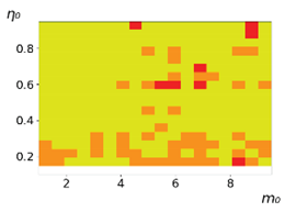 Entropy 23 00317 i012