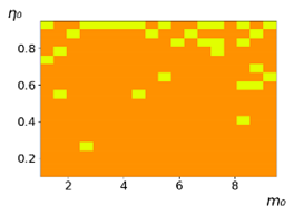 Entropy 23 00317 i022