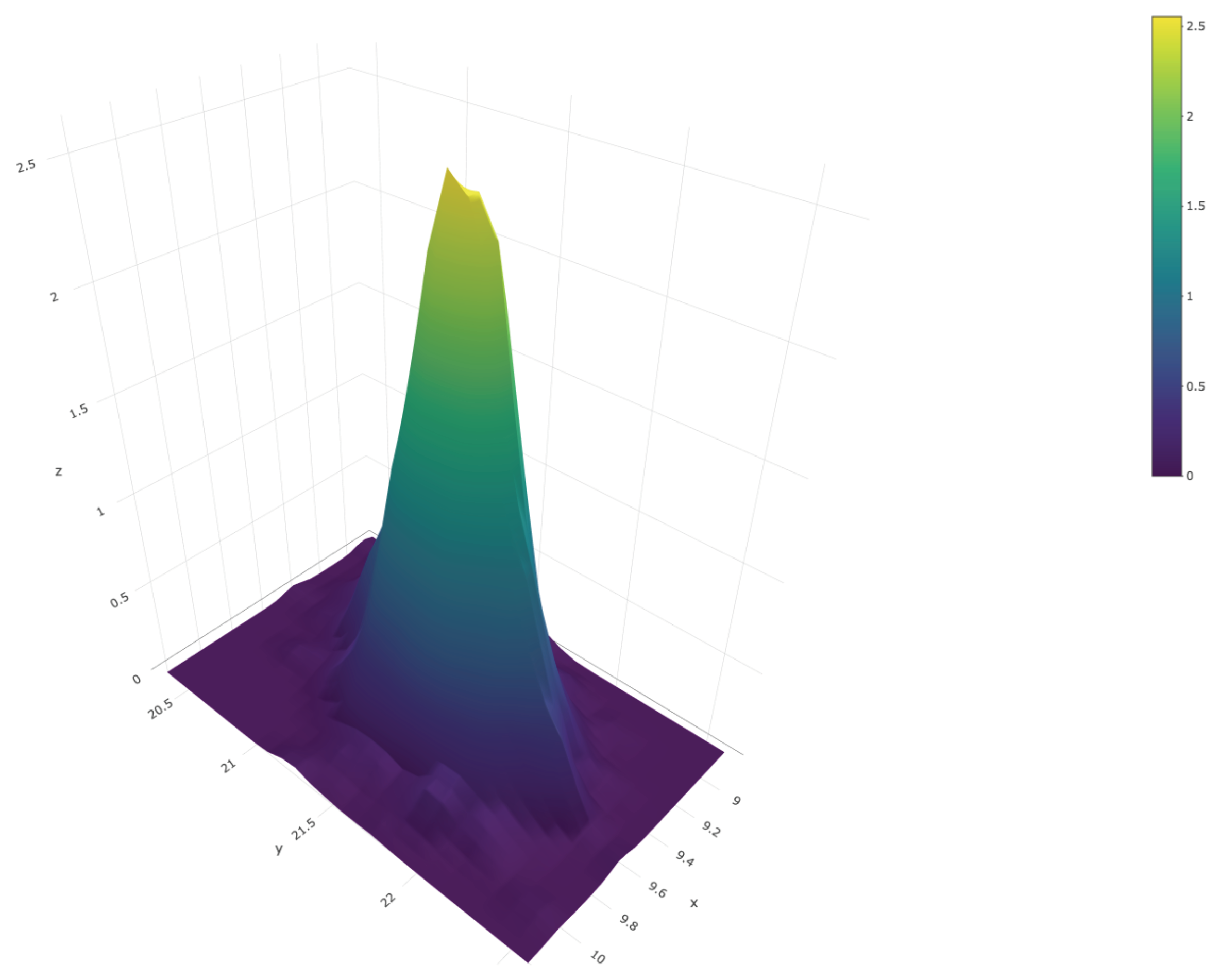 Entropy 23 00318 g011 Entropy 23 00318 g011