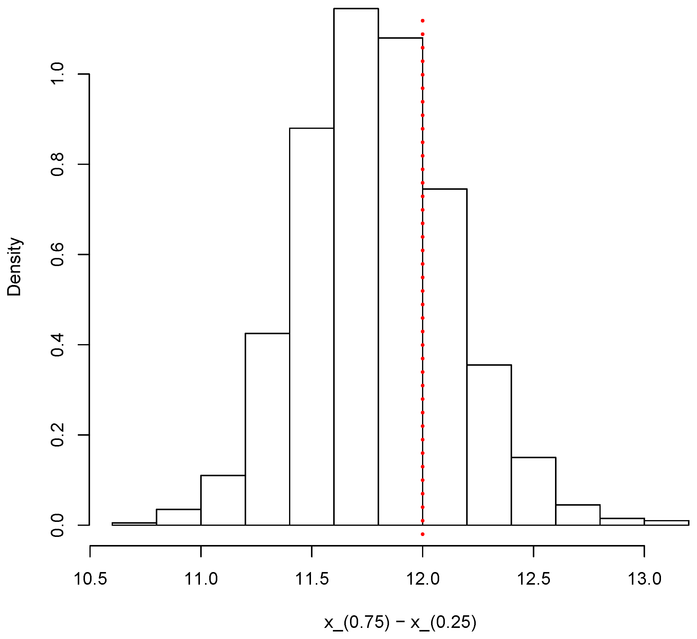Entropy 23 00318 g012 Entropy 23 00318 g012