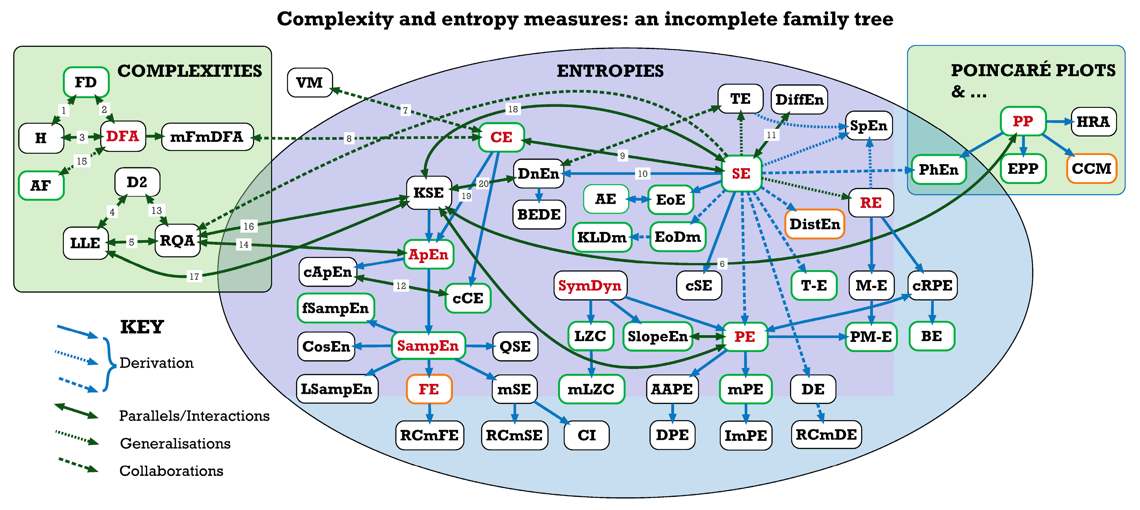Entropy 23 00321 g001