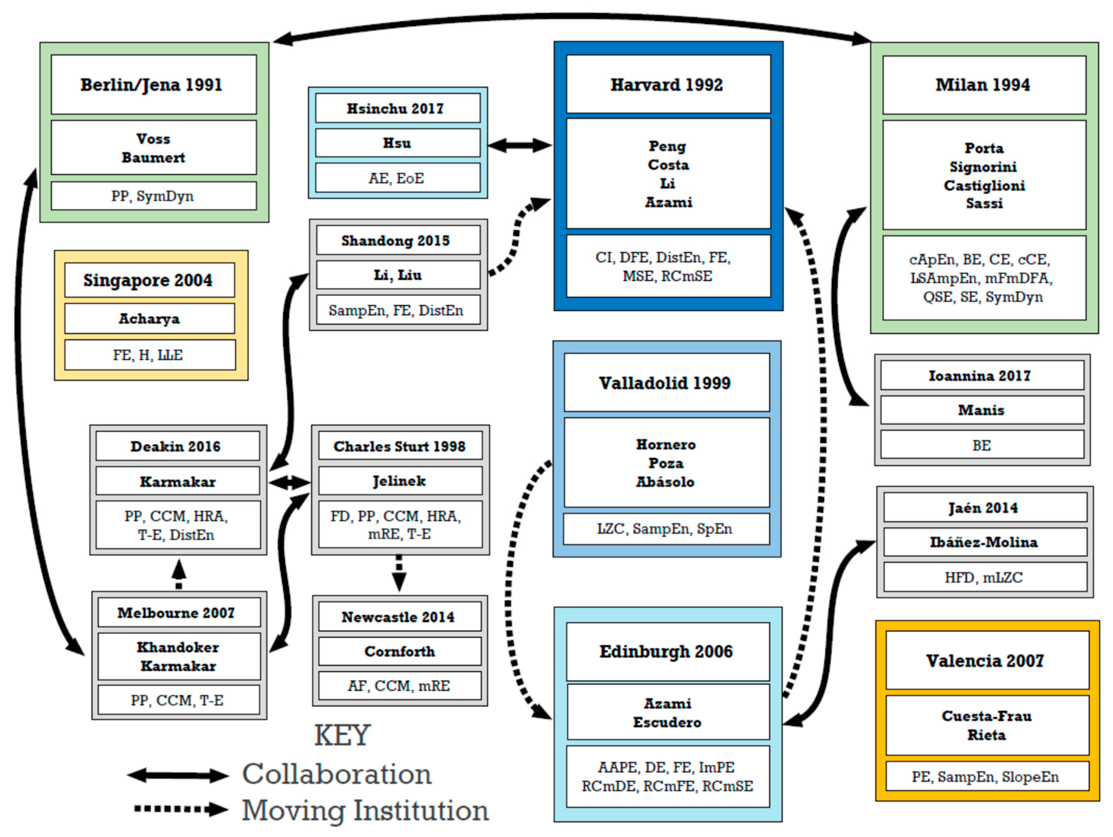 Entropy 23 00321 g002