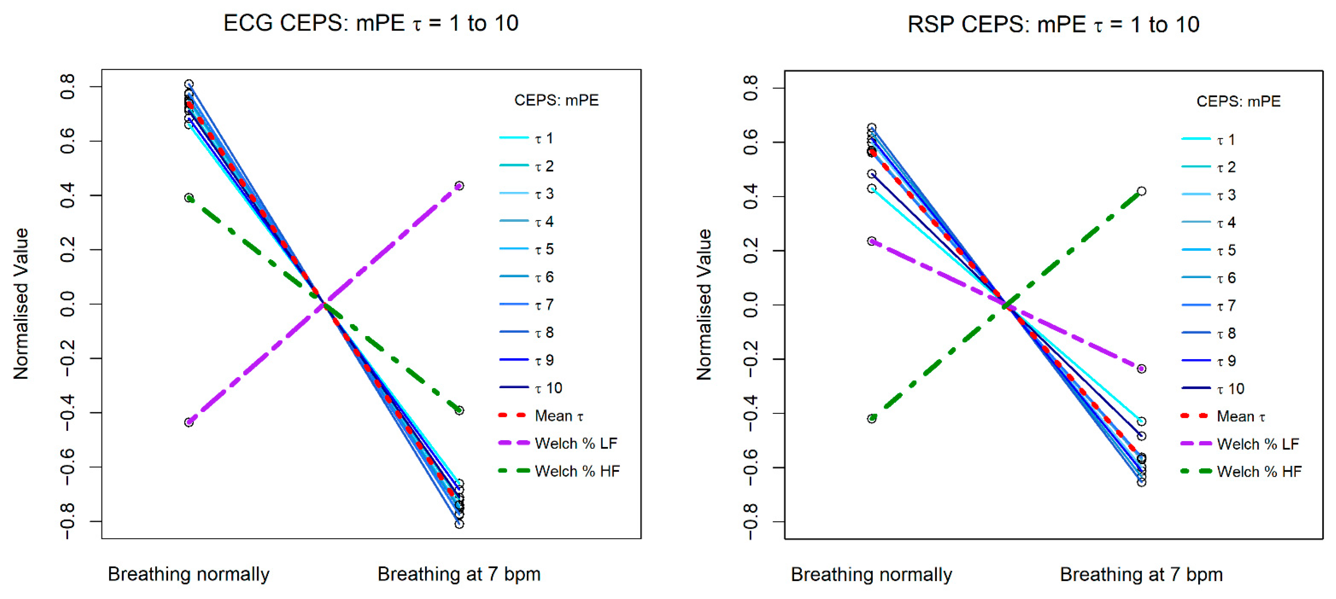Entropy 23 00321 g006