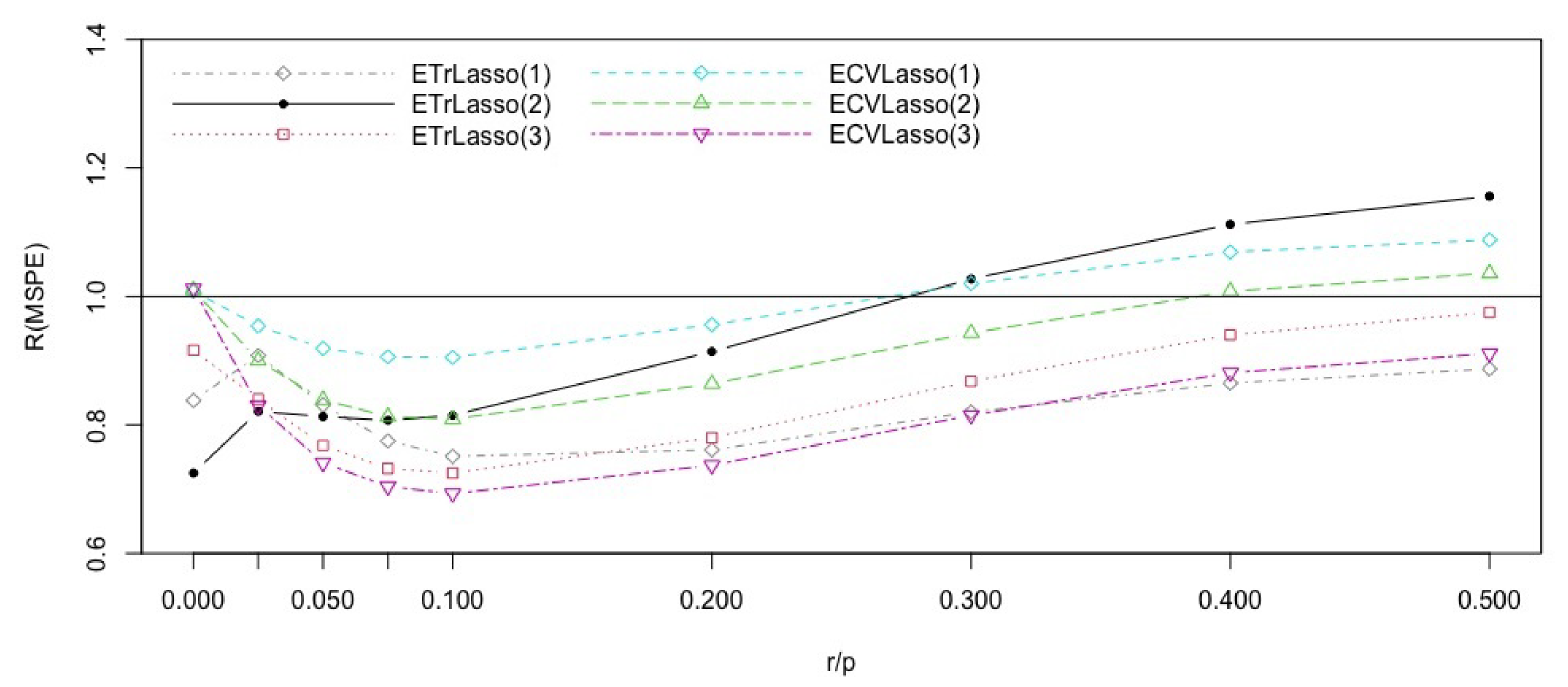 Entropy 23 00324 g001 Entropy 23 00324 g001