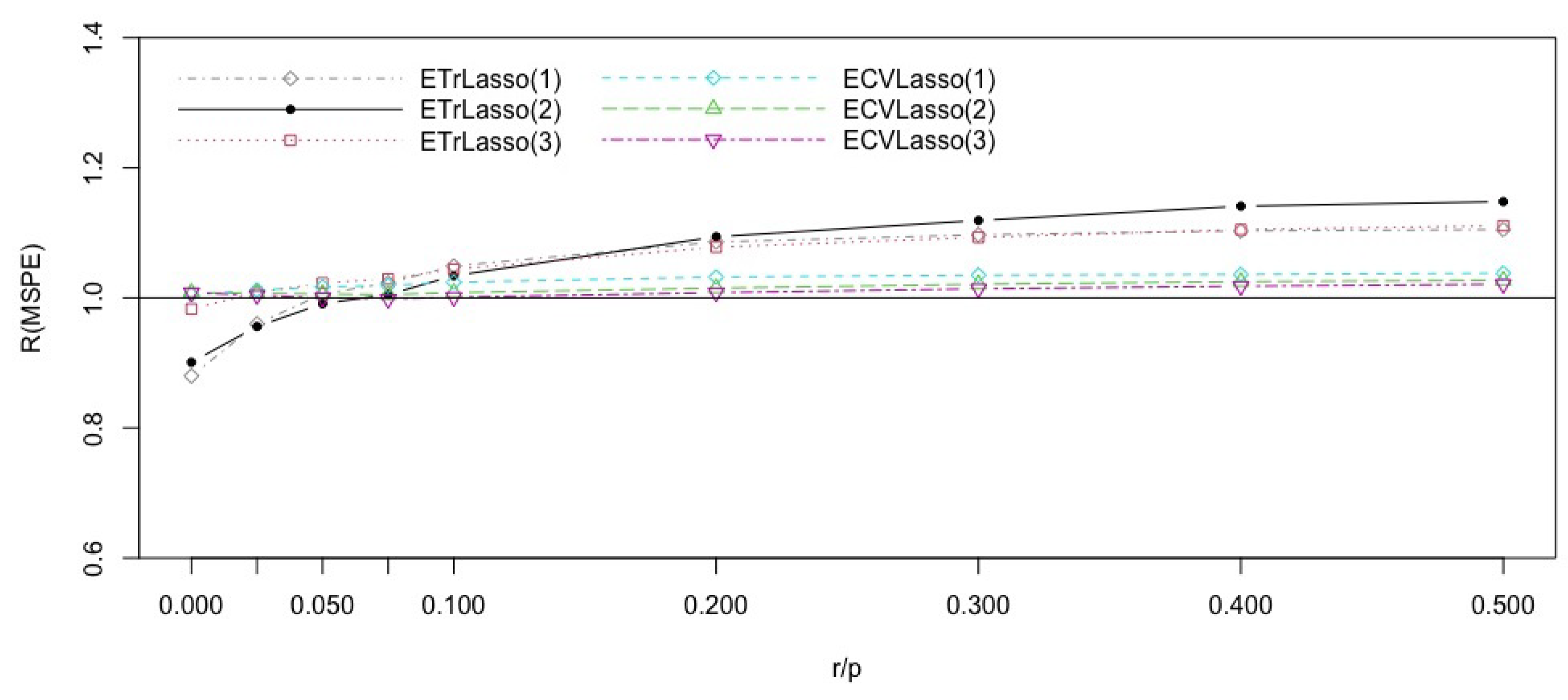Entropy 23 00324 g003 Entropy 23 00324 g003