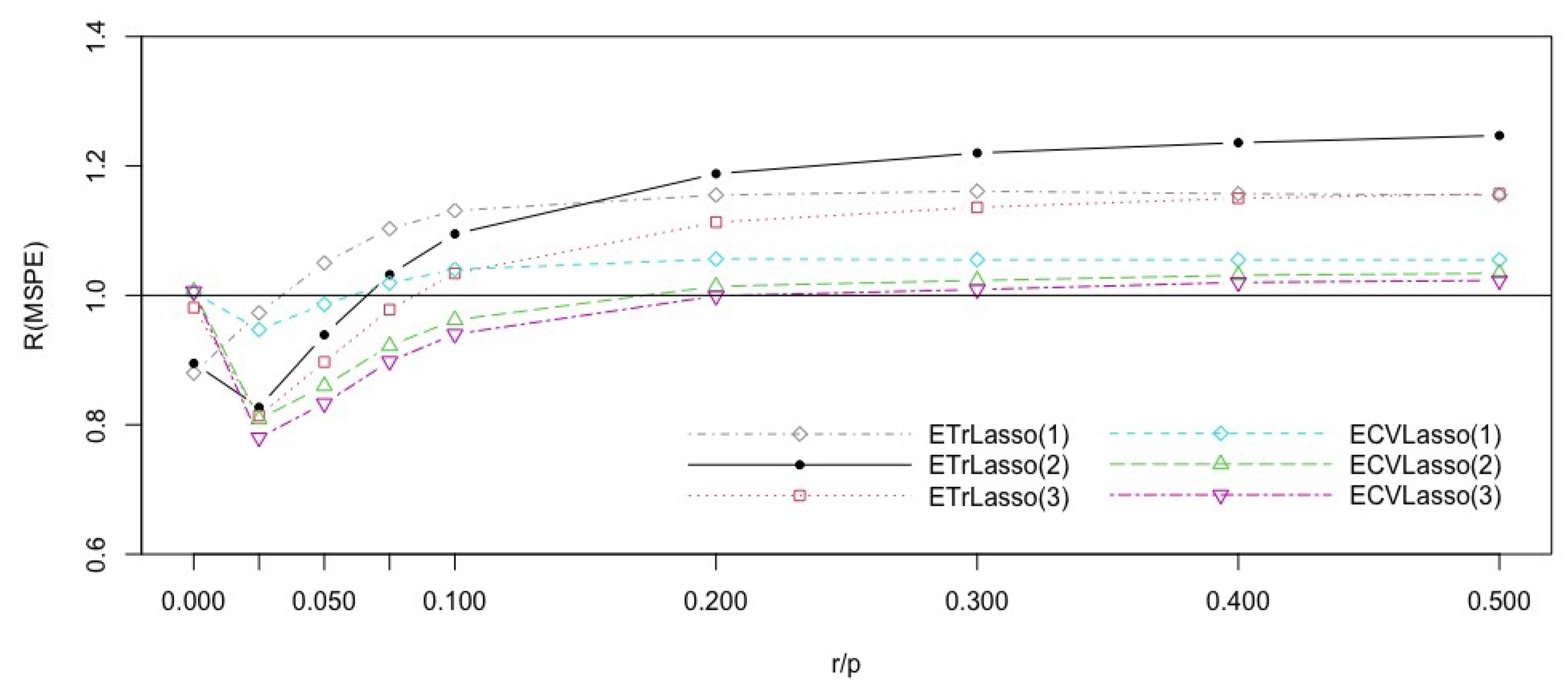 Entropy 23 00324 g004 Entropy 23 00324 g004