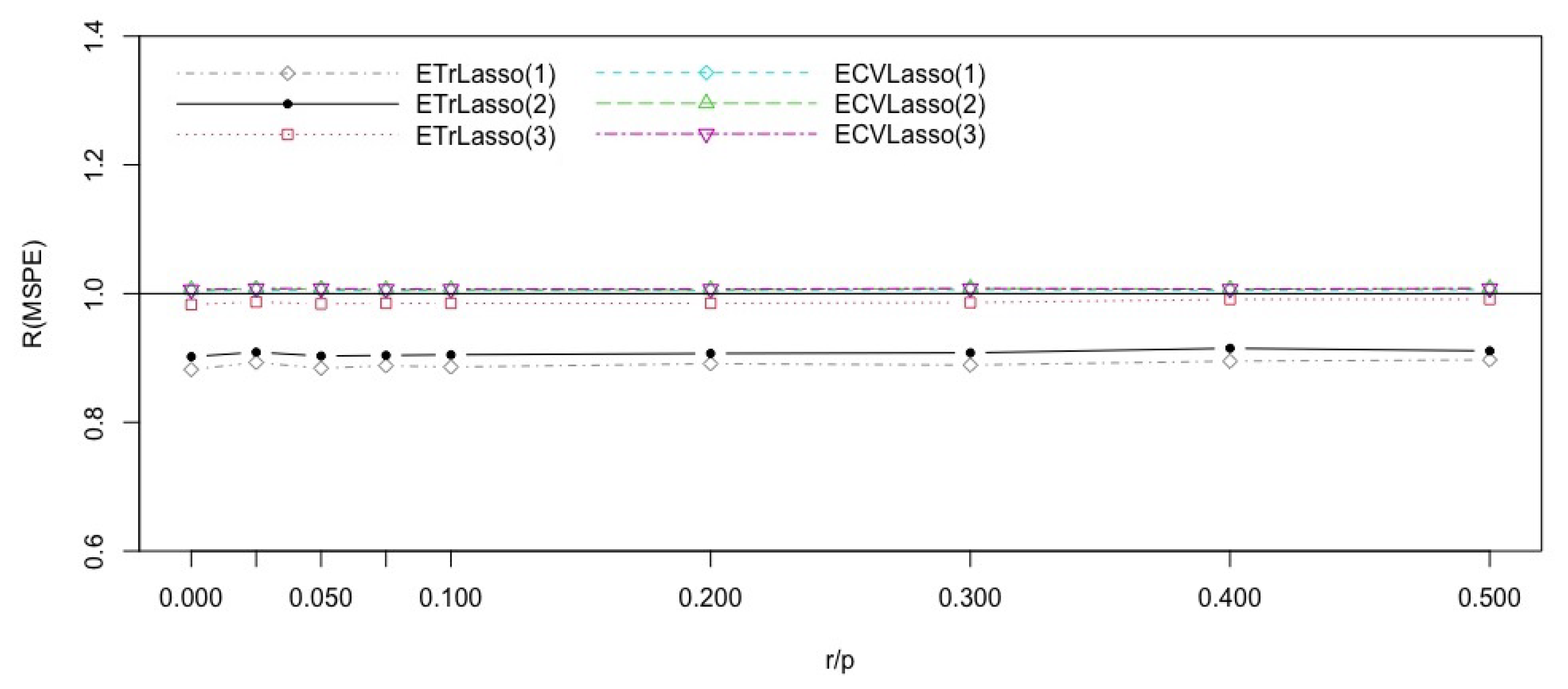 Entropy 23 00324 g005 Entropy 23 00324 g005