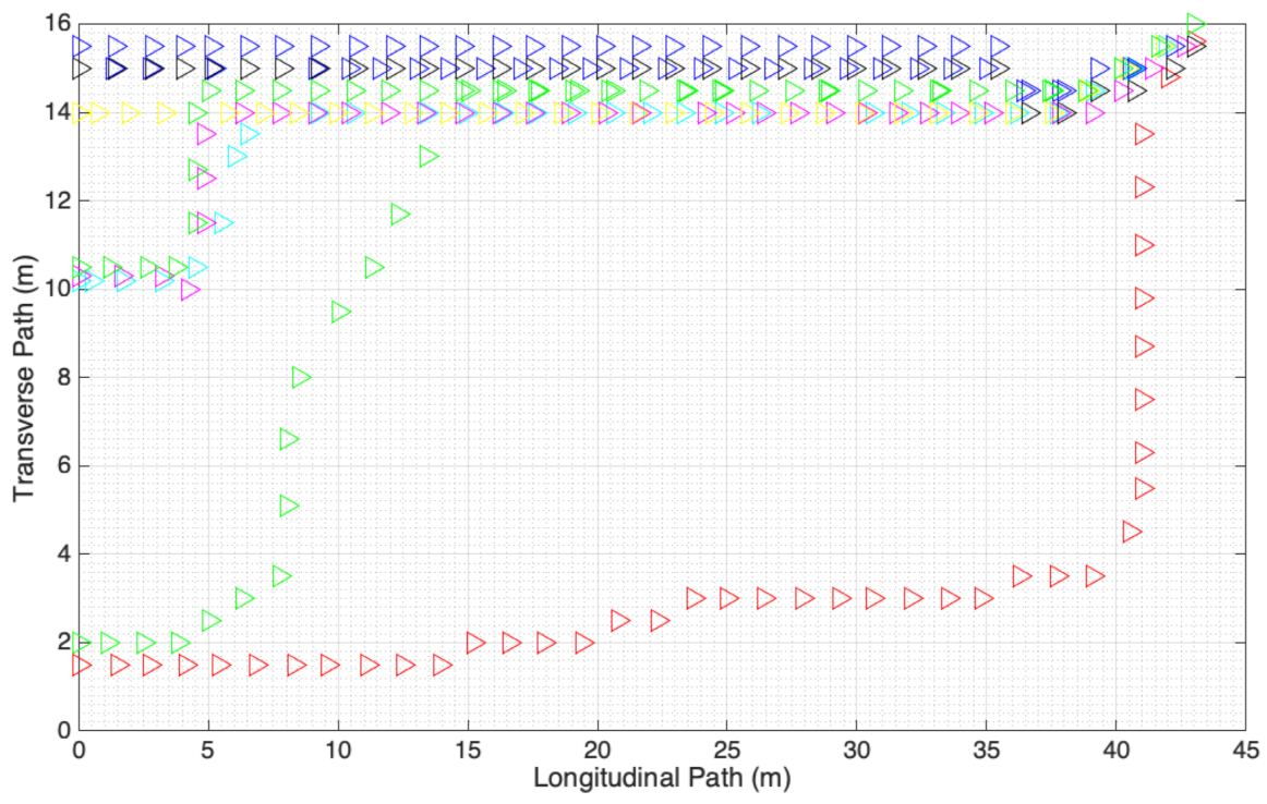 Entropy 23 00326 g002 Entropy 23 00326 g002