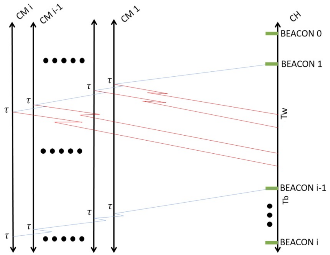 Entropy 23 00326 g004 Entropy 23 00326 g004