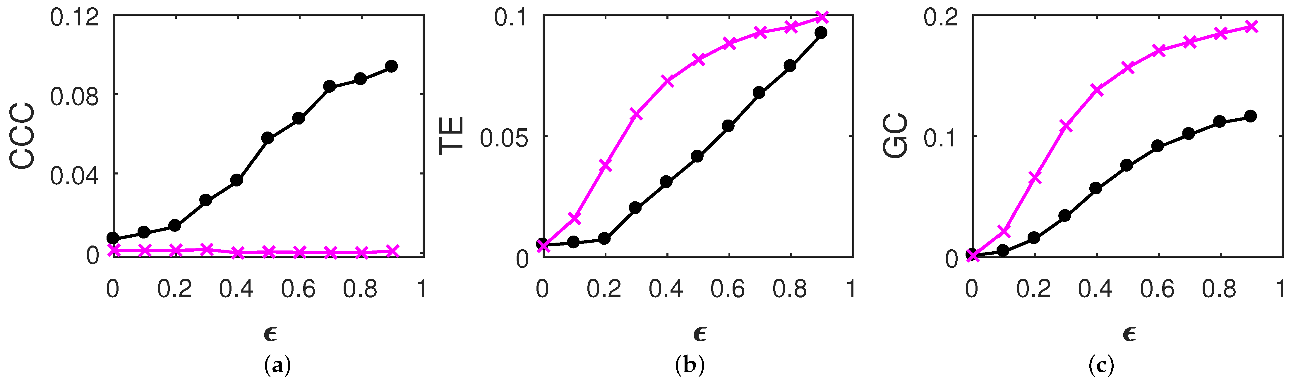 Entropy 23 00327 g001 Entropy 23 00327 g001