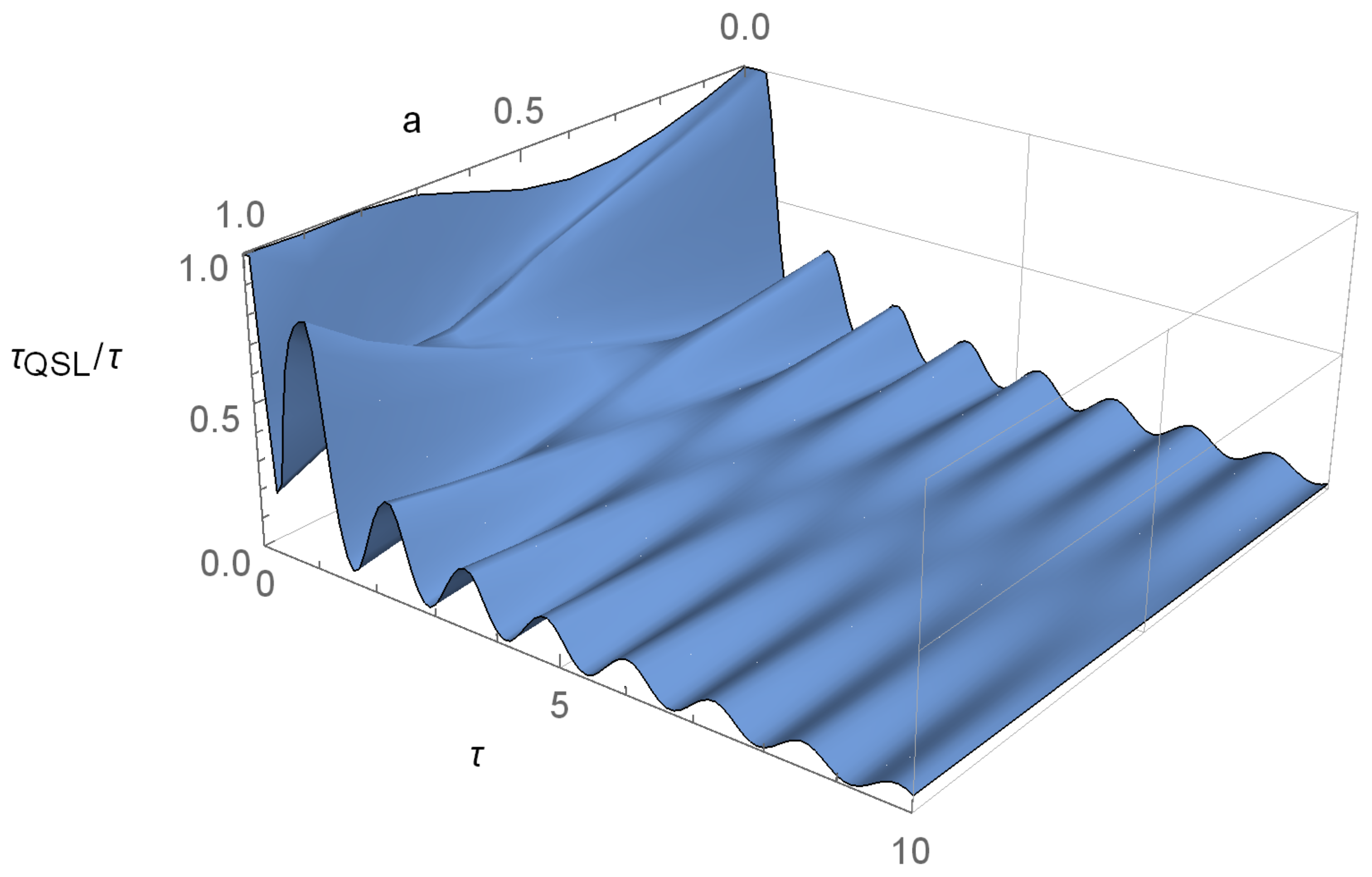 Entropy 23 00331 g001