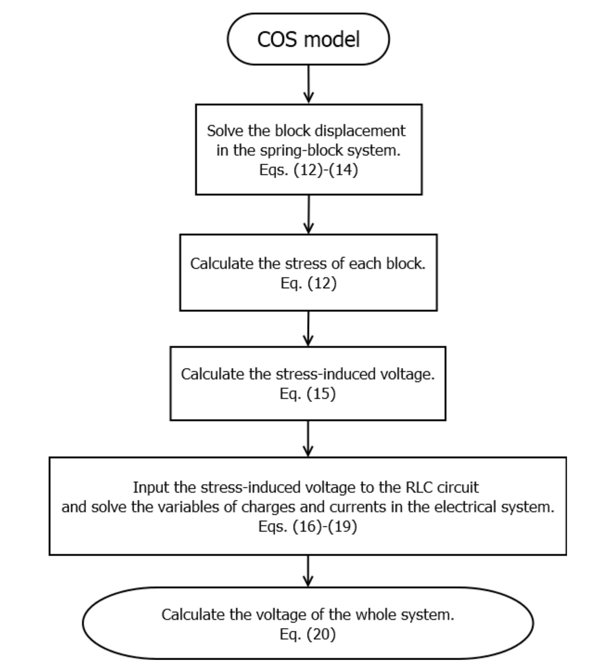 Entropy 23 00337 g002