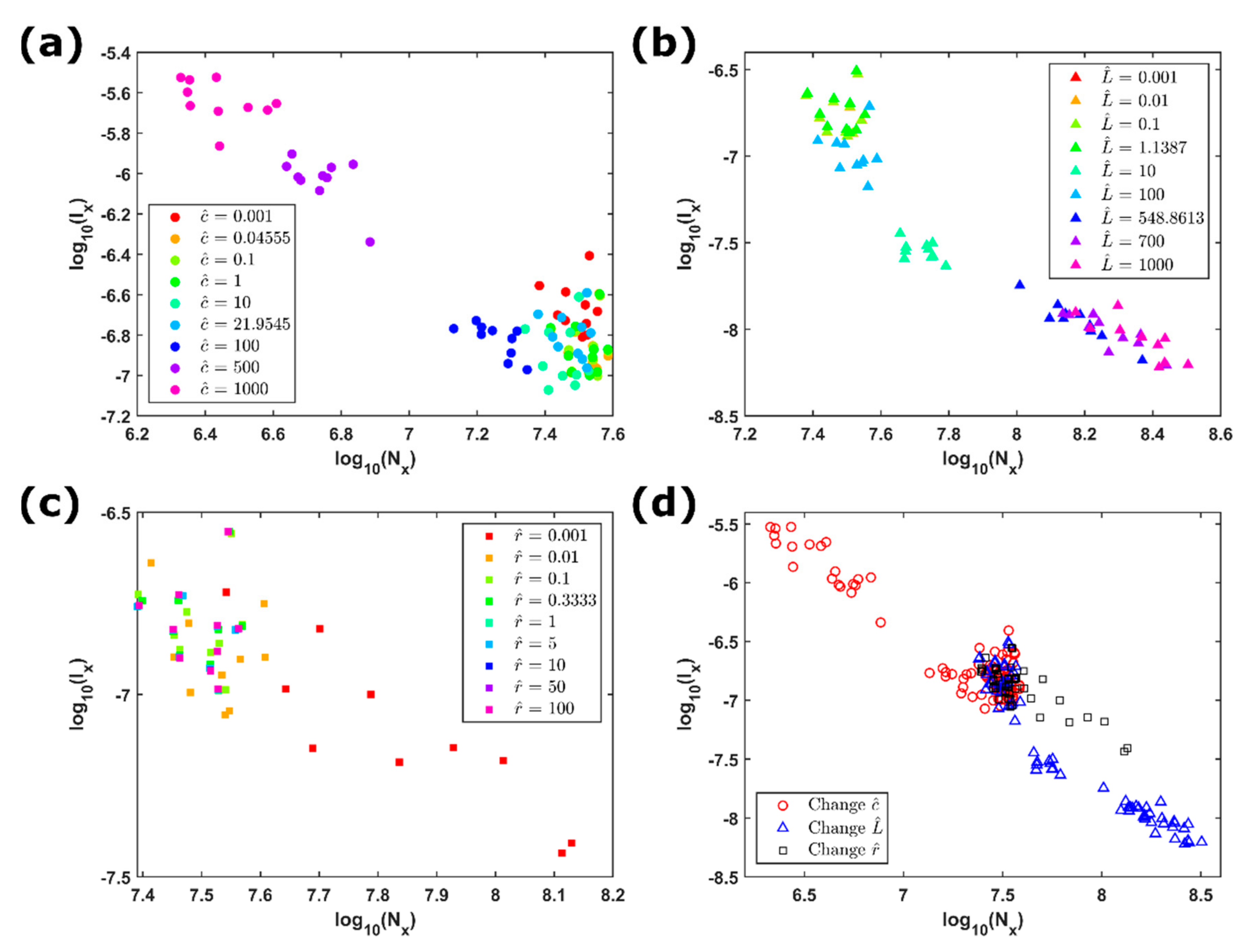 Entropy 23 00337 g004