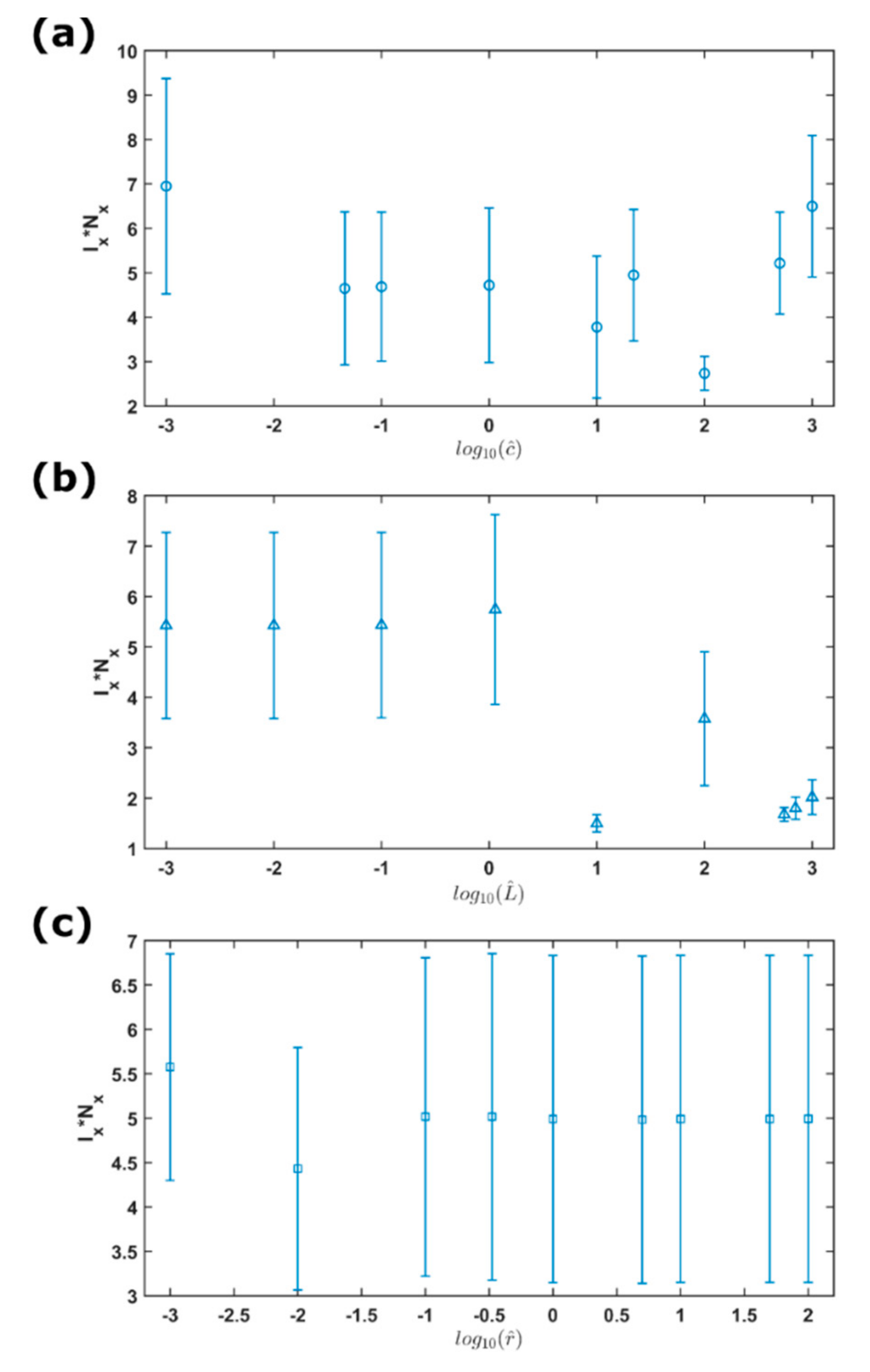 Entropy 23 00337 g005