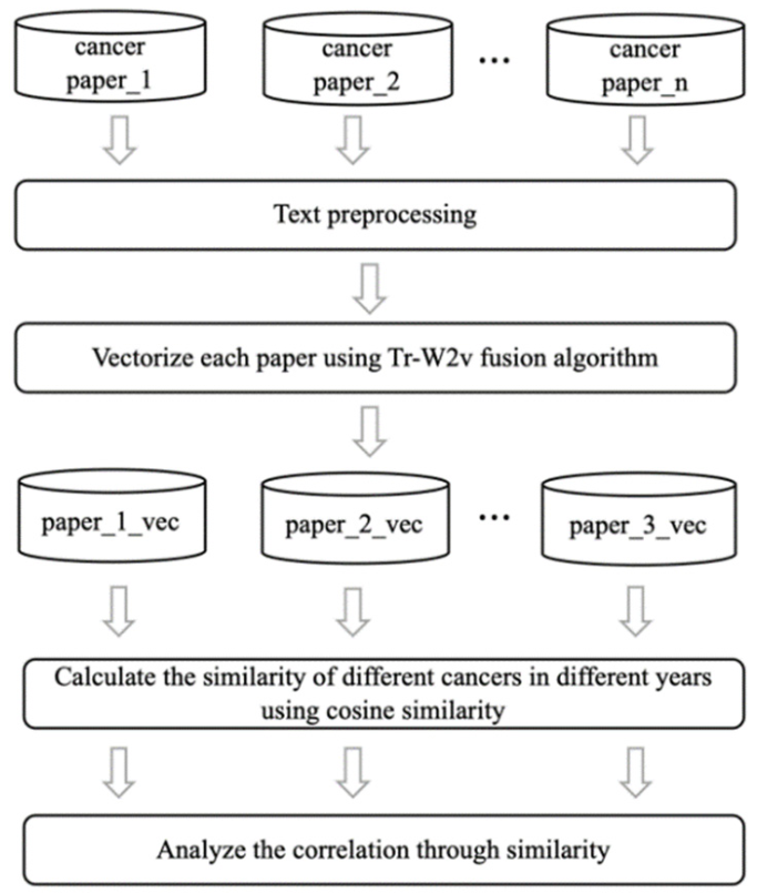 Entropy 23 00338 g002