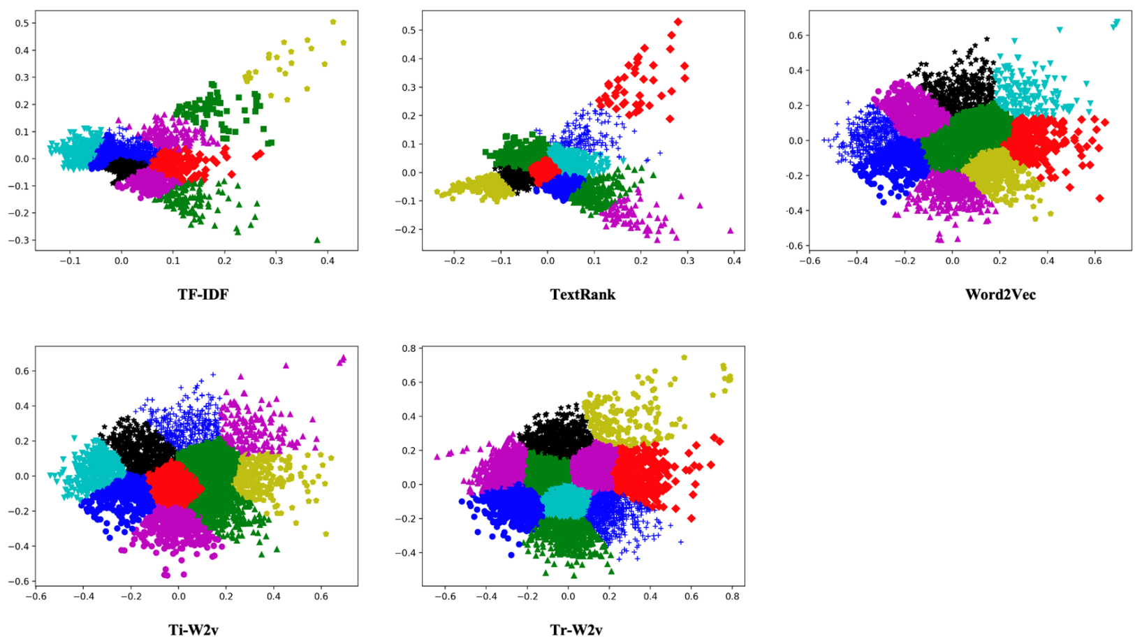 Entropy 23 00338 g005