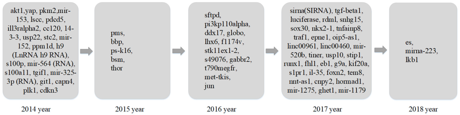 Entropy 23 00338 g008