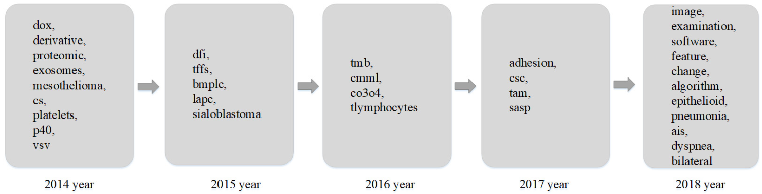 Entropy 23 00338 g010