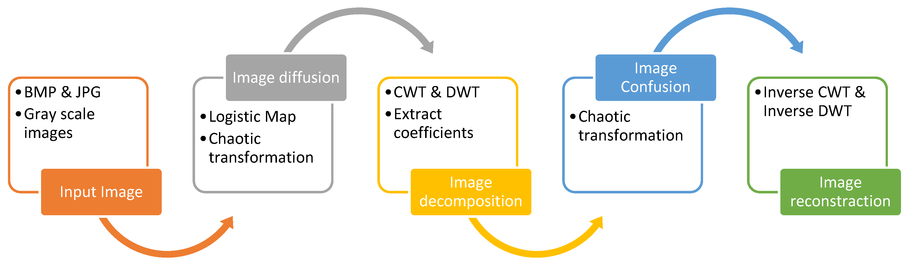 Entropy 23 00341 g001