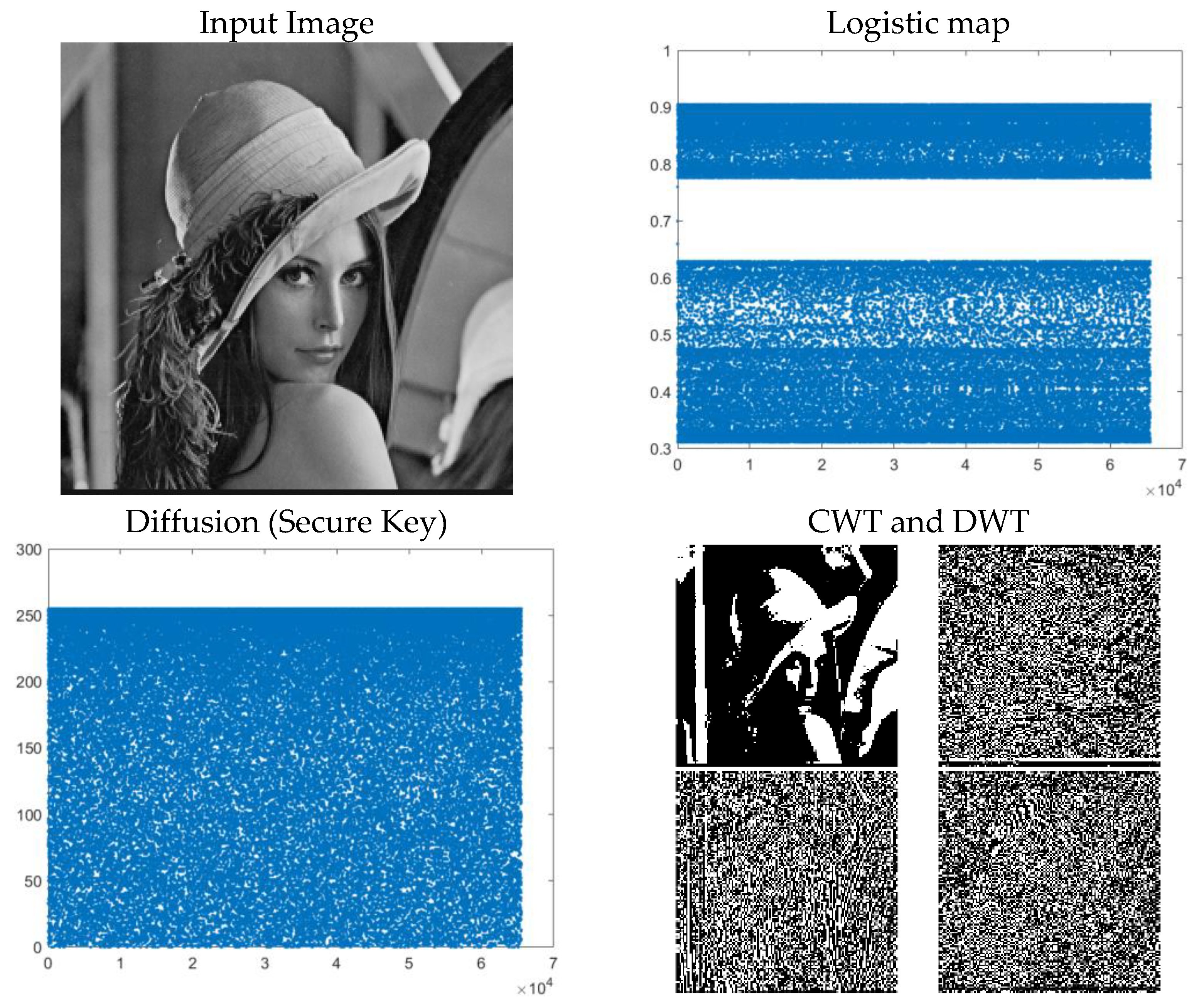 Entropy 23 00341 g002a