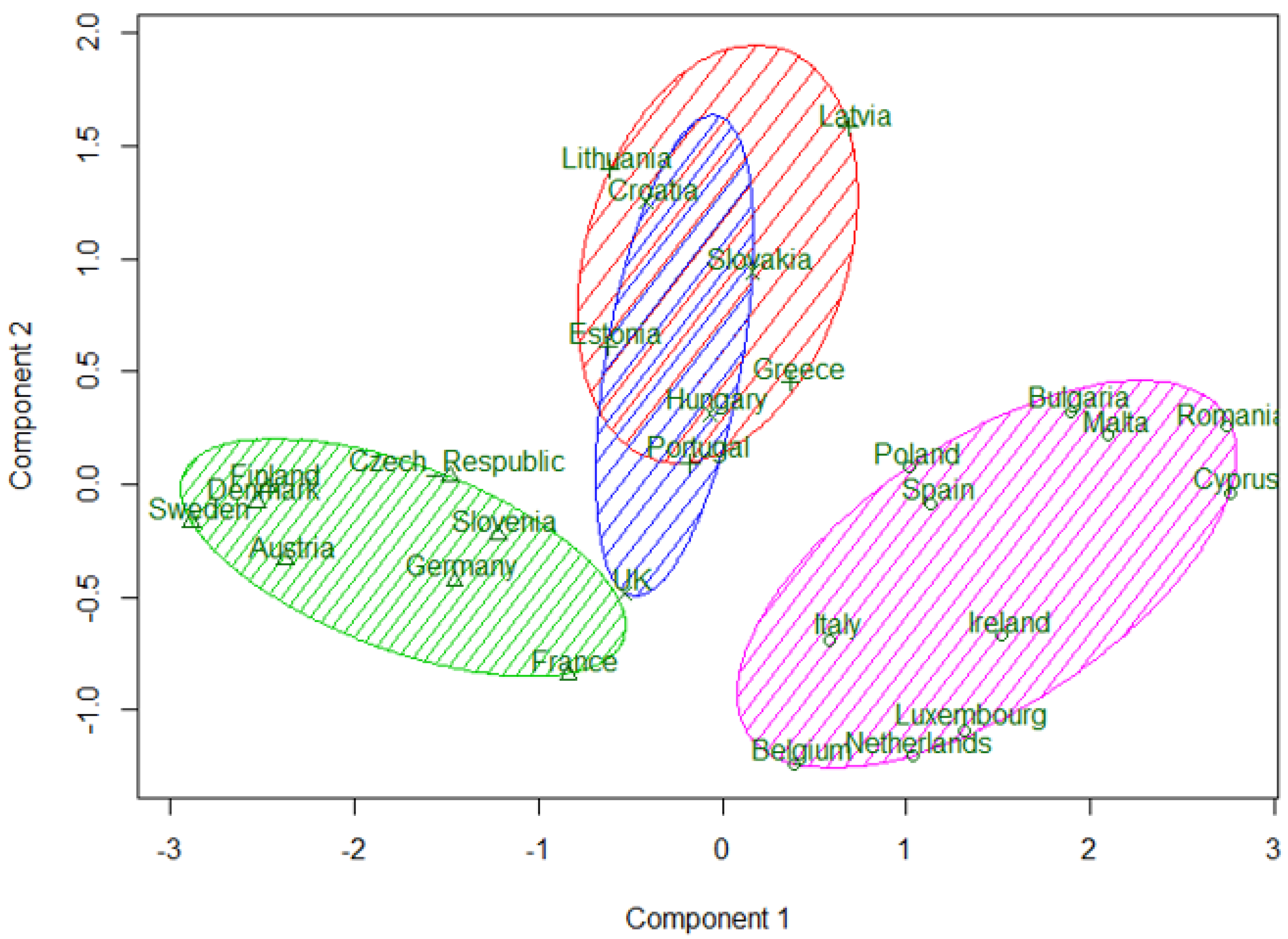 Entropy 23 00345 g003 Entropy 23 00345 g003