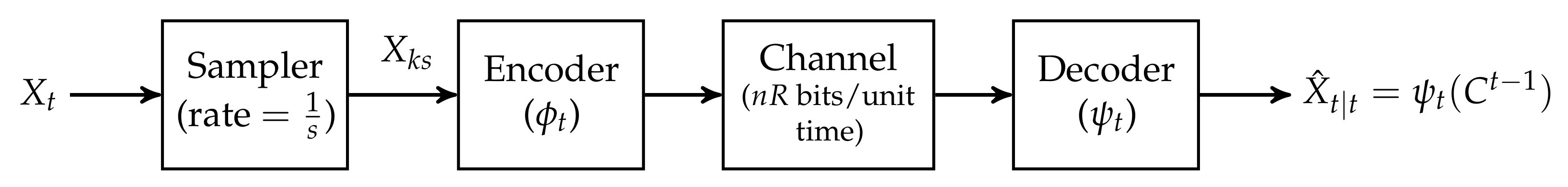Entropy 23 00347 g001 Entropy 23 00347 g001