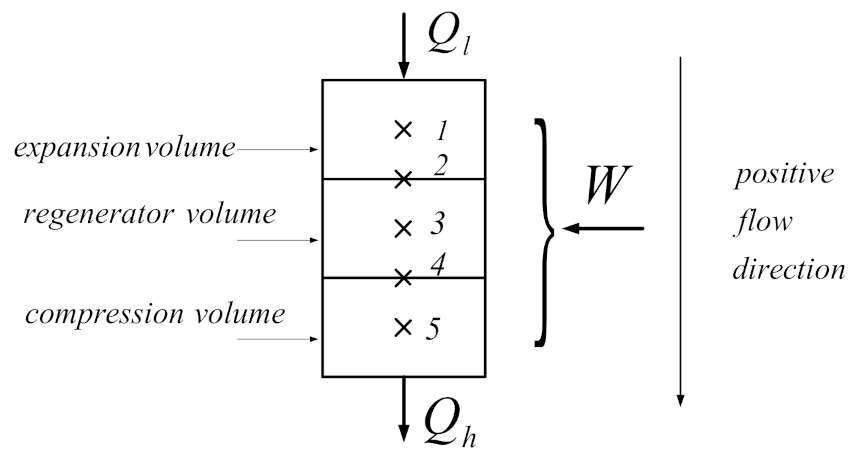 Entropy 23 00368 g002 Entropy 23 00368 g002