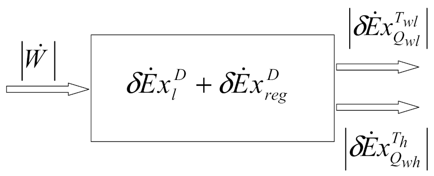 Entropy 23 00368 g004 Entropy 23 00368 g004