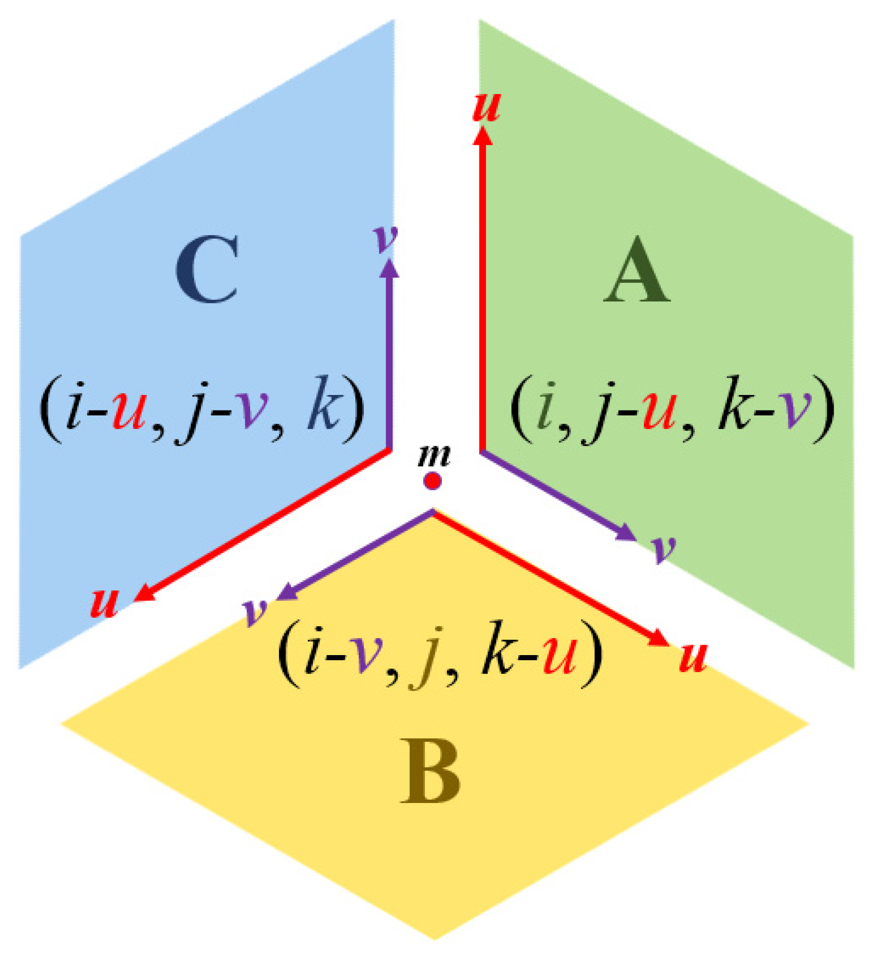 Entropy 23 00373 g007
