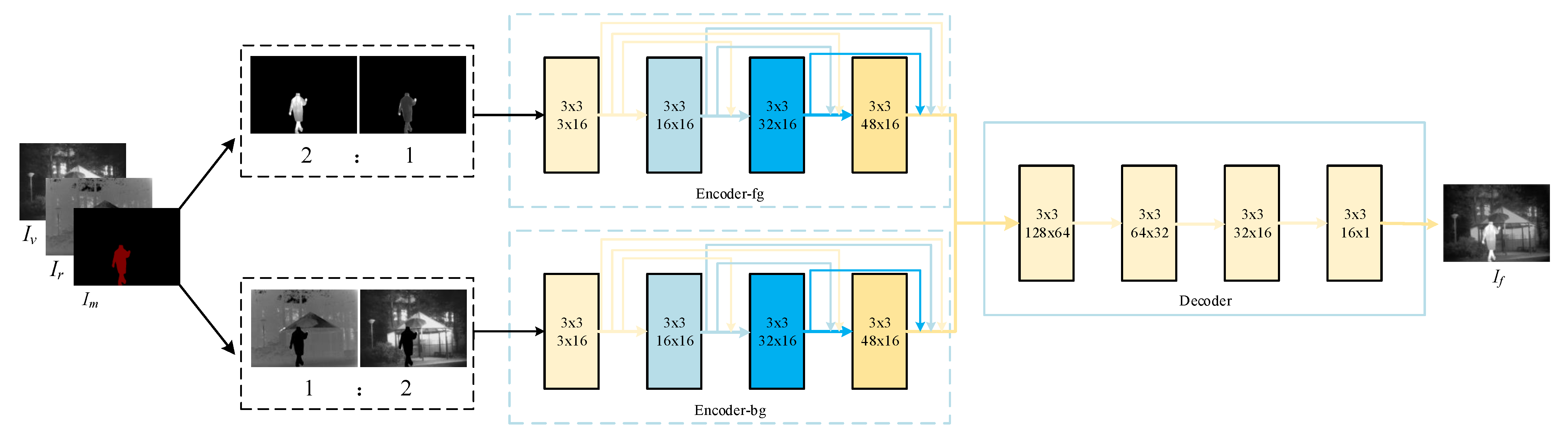 Entropy 23 00376 g002