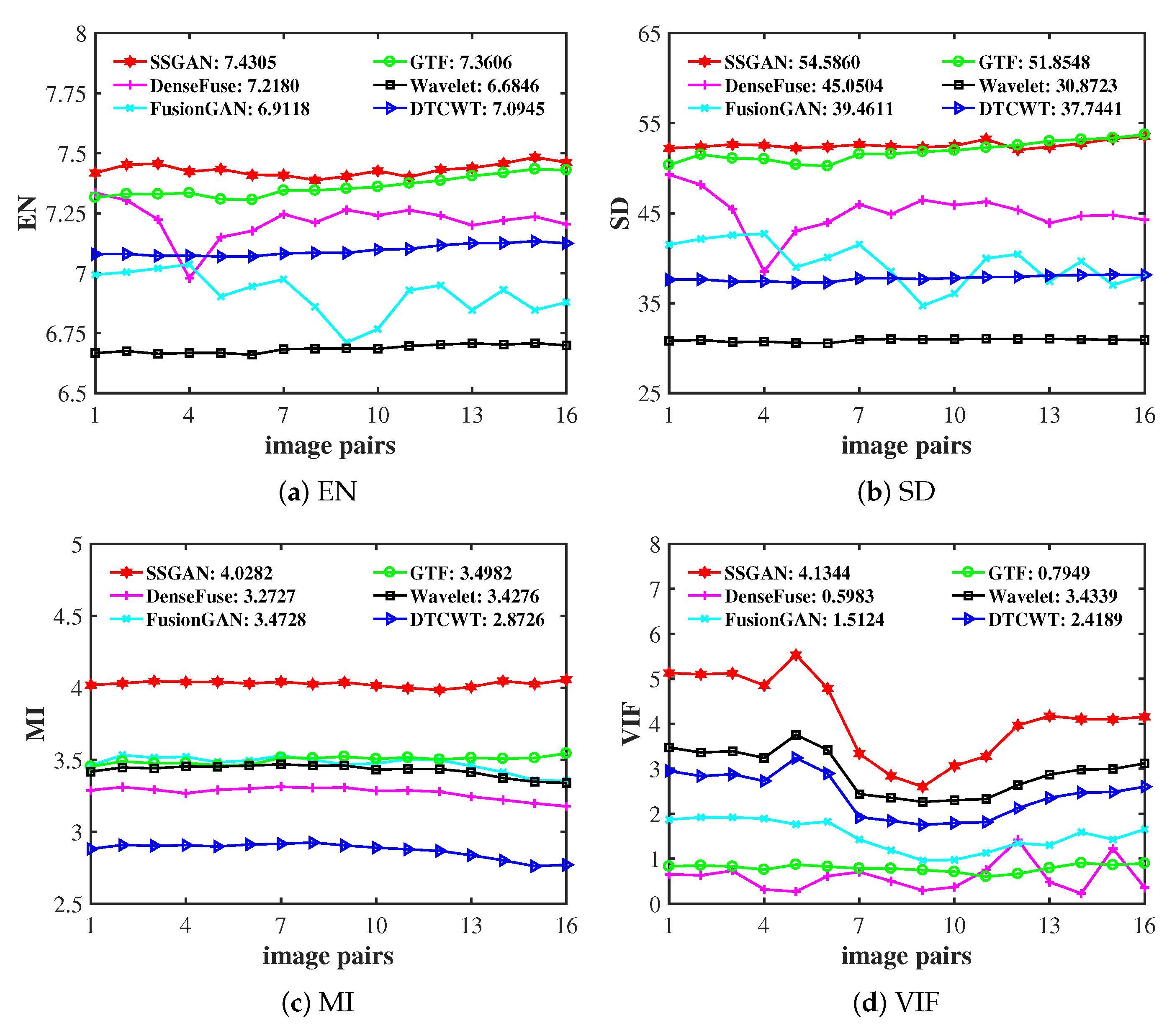 Entropy 23 00376 g007