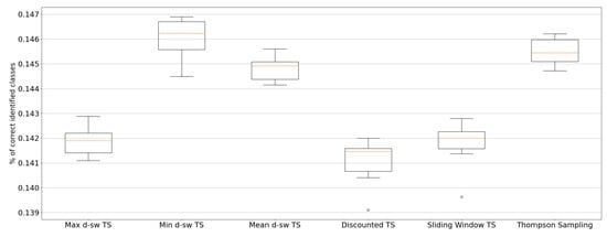Entropy 23 00380 g0a1
