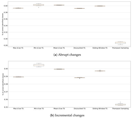 Entropy 23 00380 g0a2a Entropy 23 00380 g0a2a