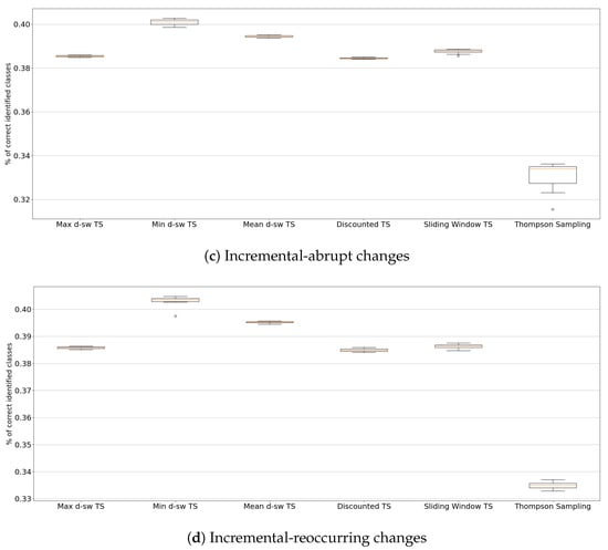 Entropy 23 00380 g0a2b